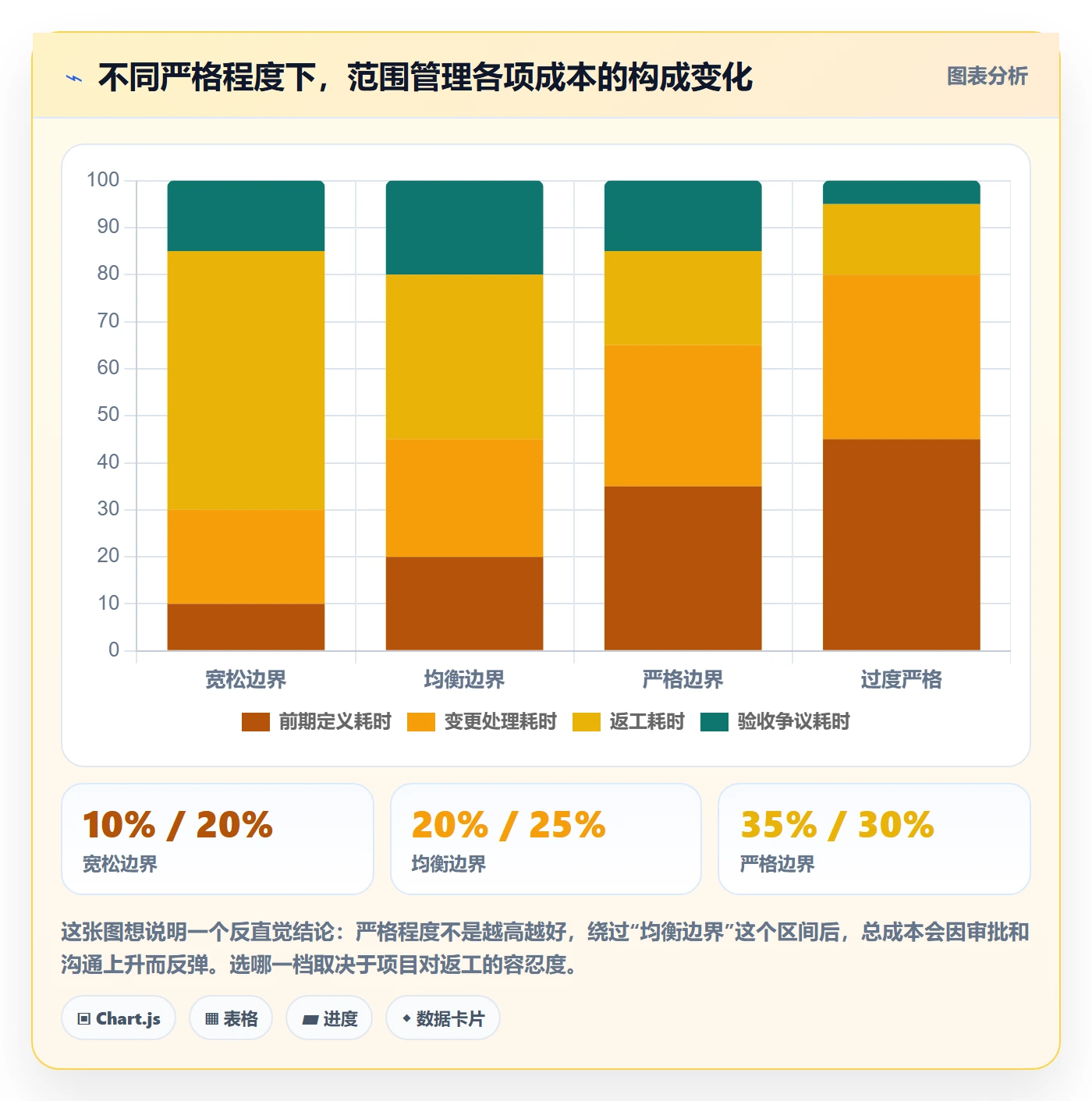 范围定义实操方法:项目经理提升项目范围效率的入门指南方法与模板