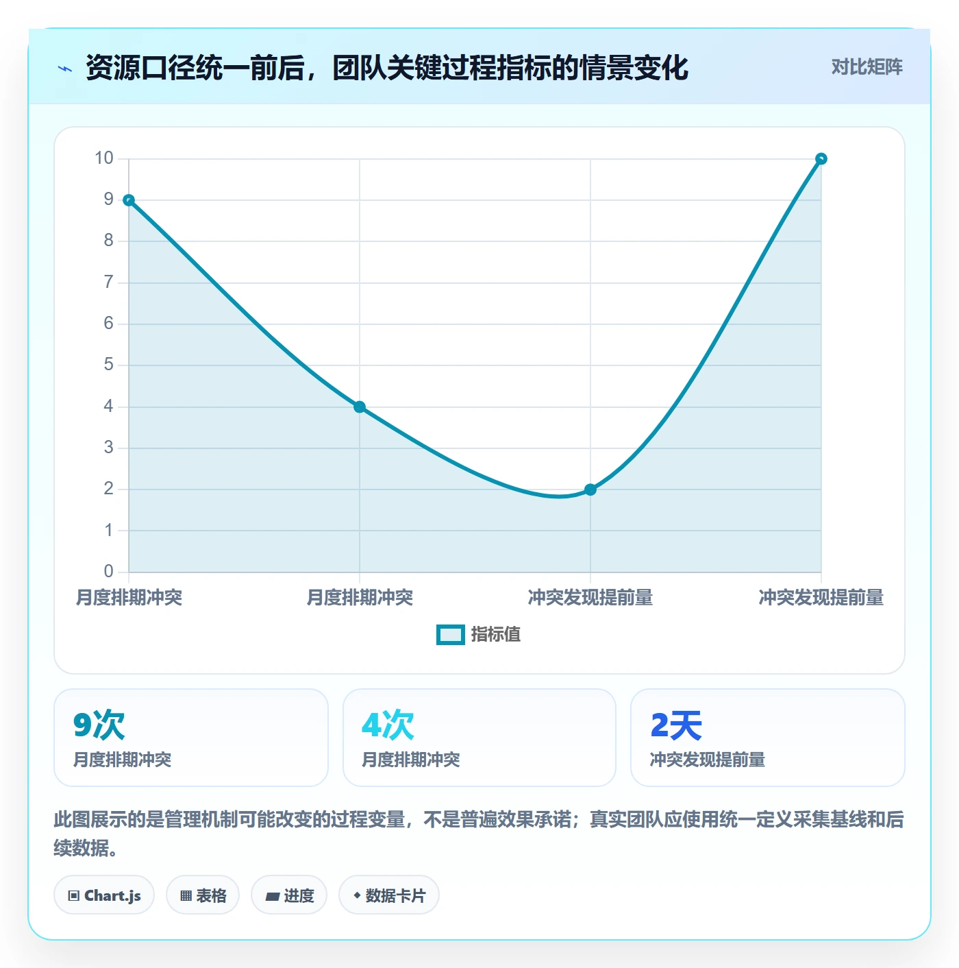 岗位管理指南:实施团队如何做好资源管理,协同管理全流程