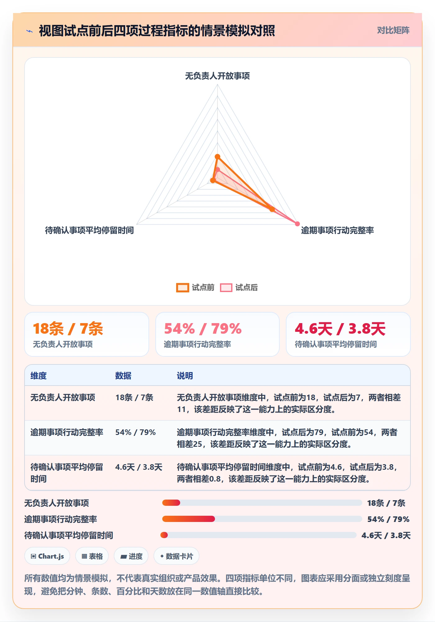 筛选管理方法大全:跨部门团队列表视图最佳实践落地清单
