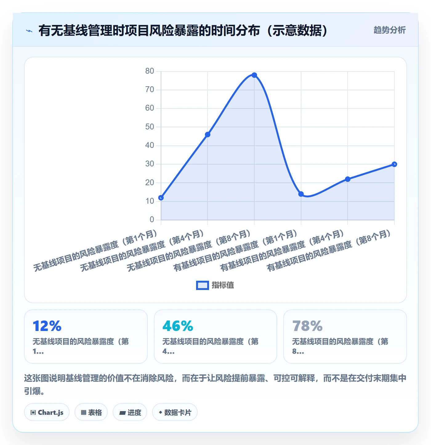 计划基线怎么做？企业管理者最佳实践：项目规划从0到1