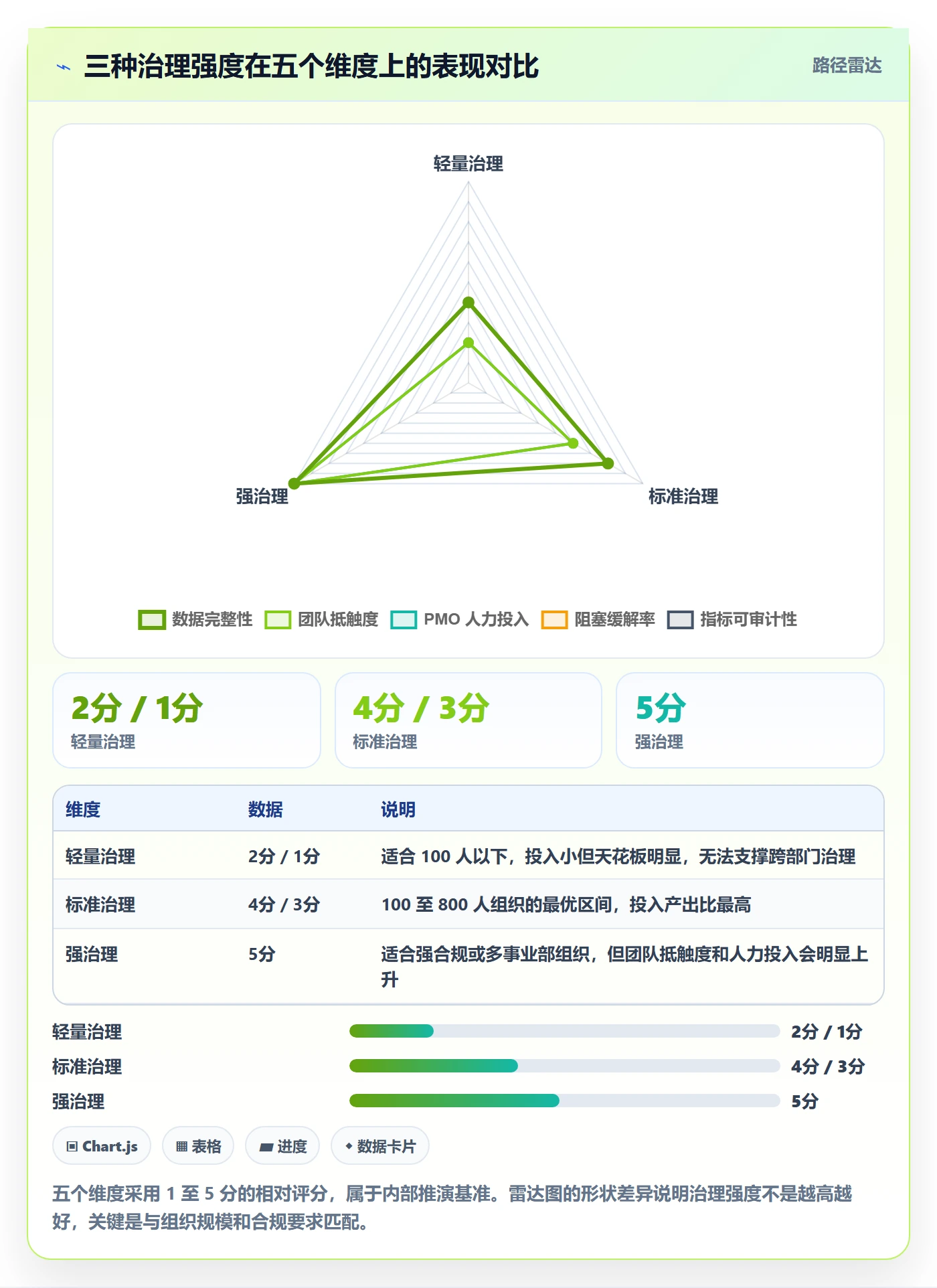 任务执行阻塞教程:PMO风险控制,避坑指南