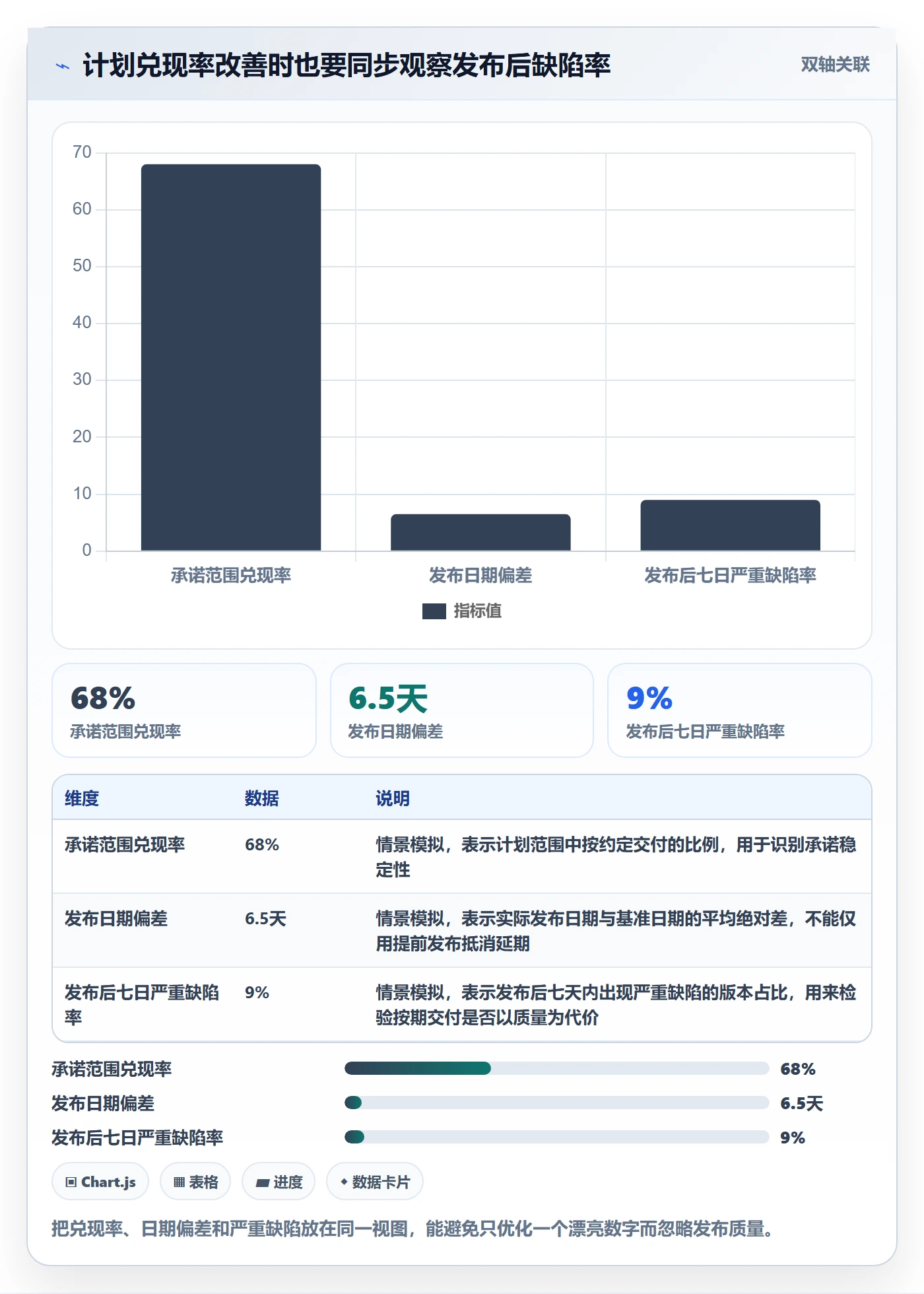 版本发布时间流程与规范：跨部门团队版本管理落地方案关键指标