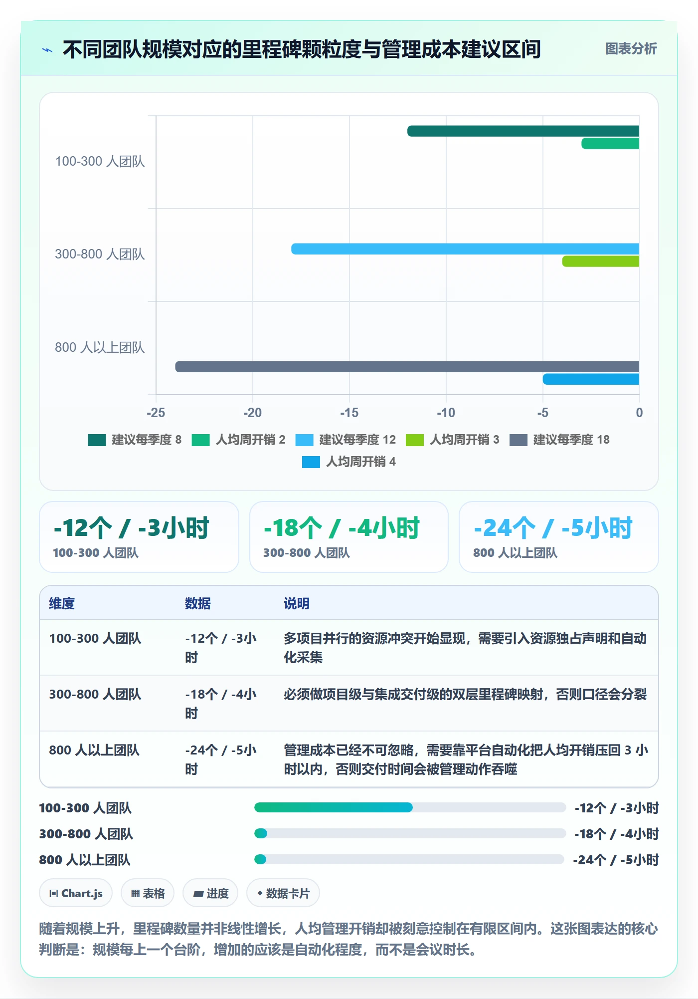 里程碑如何做好里程碑计划?实施团队数据分析与操作步骤