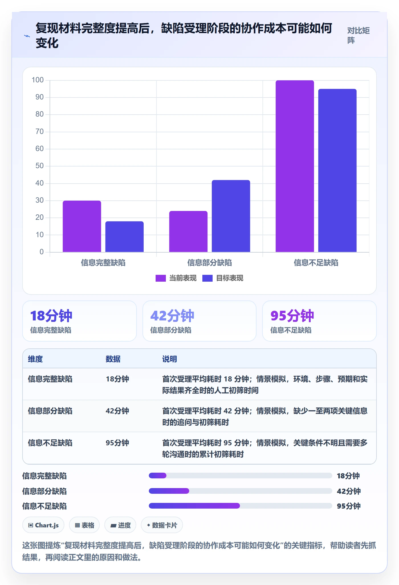 复现步骤管理指南：研发团队如何做好Bug / 缺陷，实操方法全流程