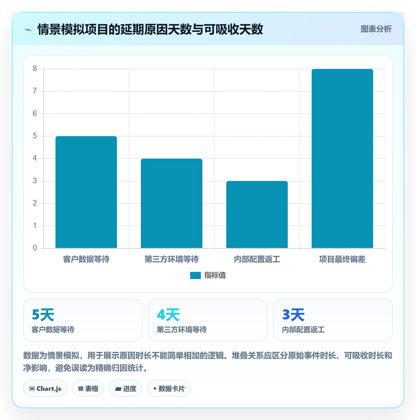 延期天数流程与规范：实施团队延期管理落地方案关键指标