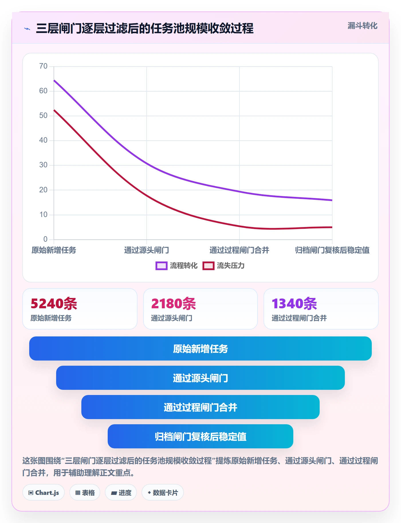 任务合并流程与规范：企业管理者任务管理流程优化关键指标