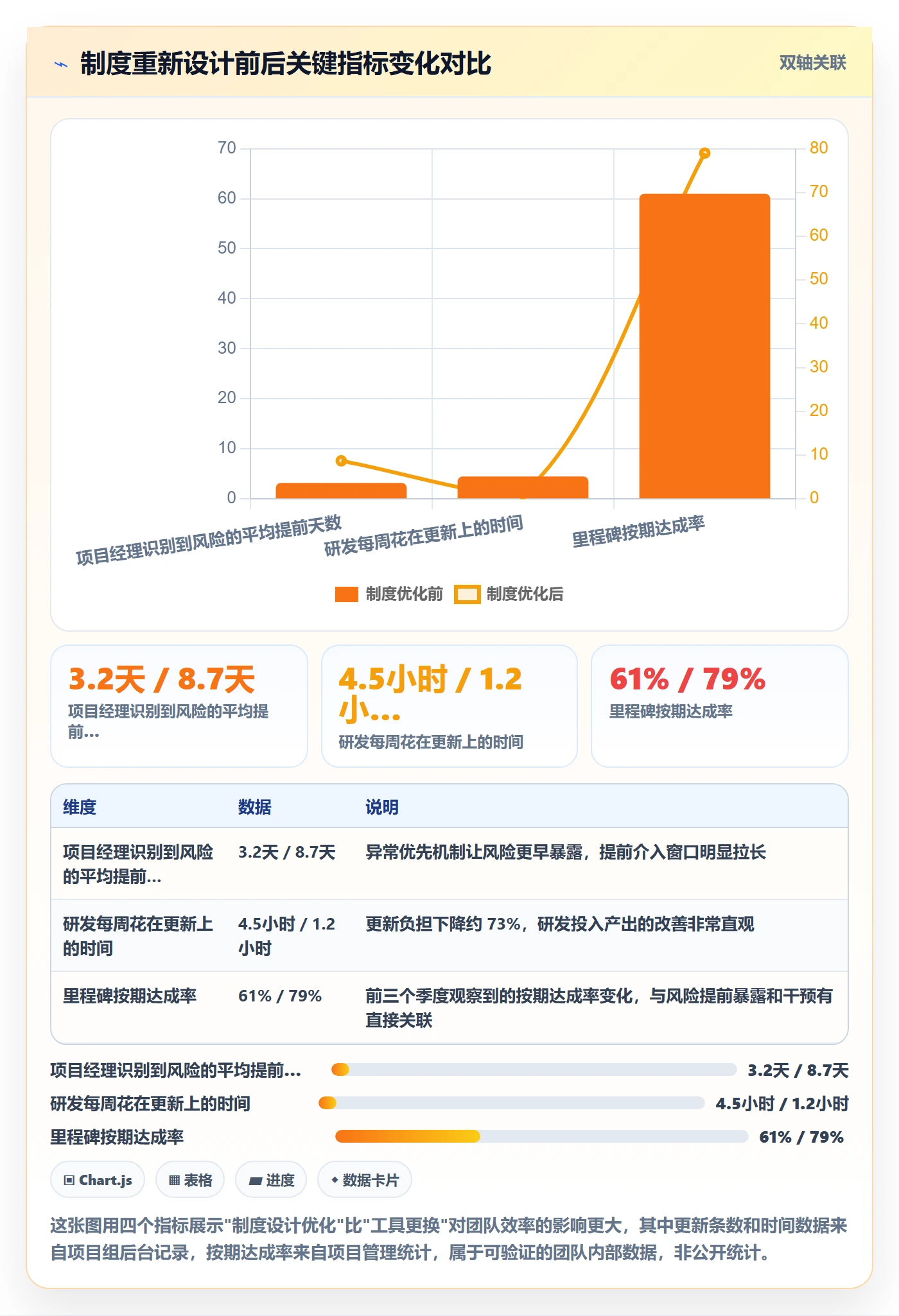 进度更新最佳实践:研发团队进度管理制度设计,常见问题