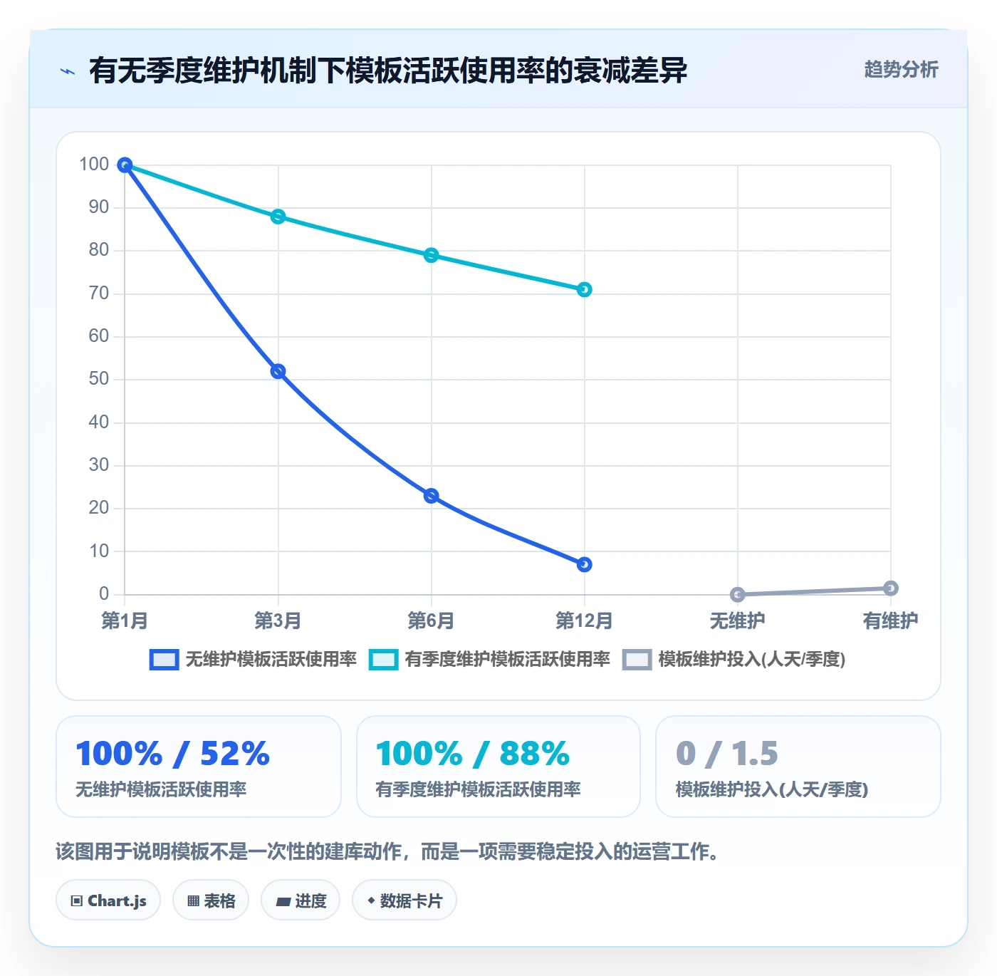 项目模板项目模板教程:产品经理落地方案,避坑指南