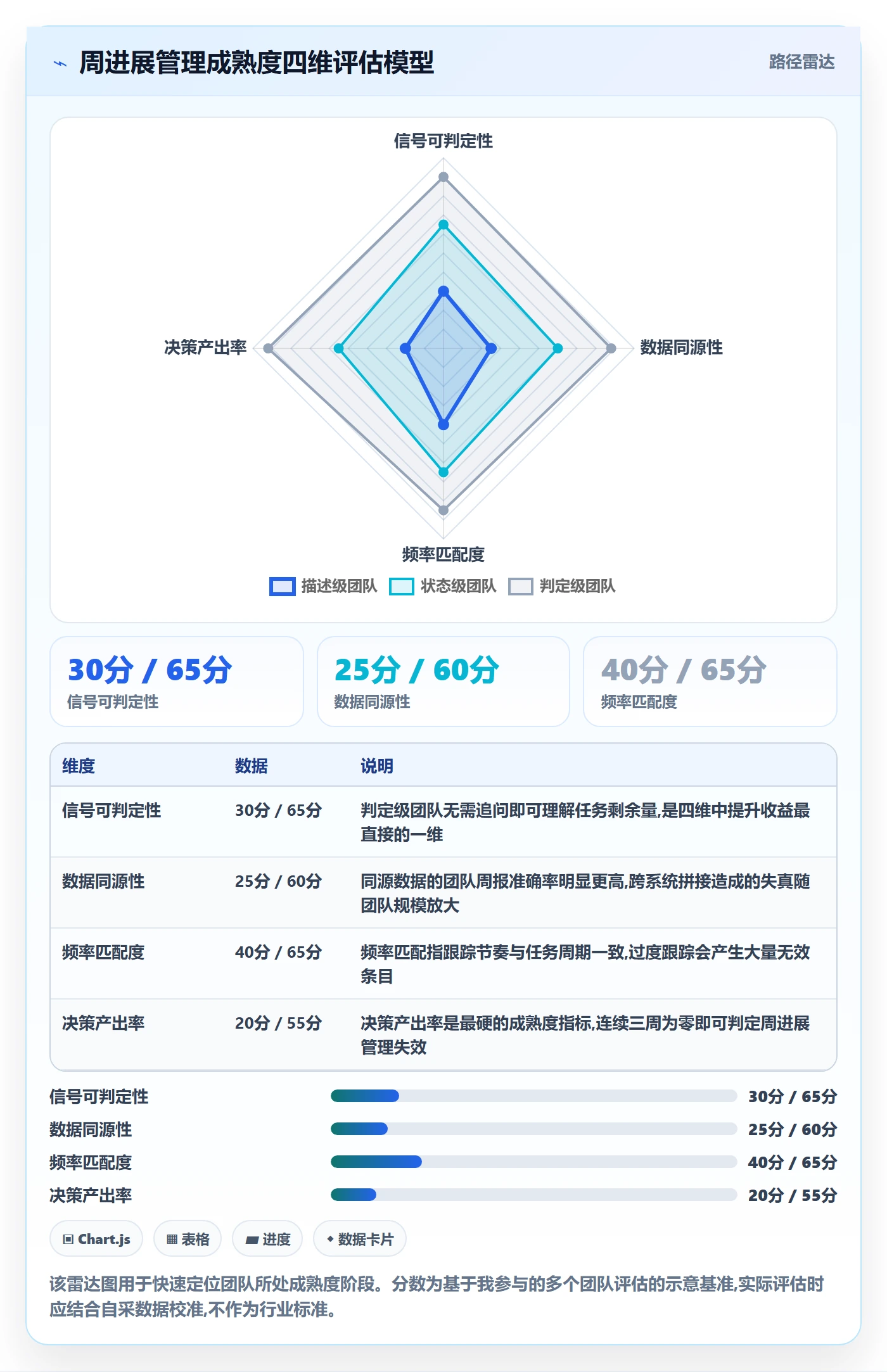 周进展管理方法大全:项目成员进度跟踪实操方法落地清单