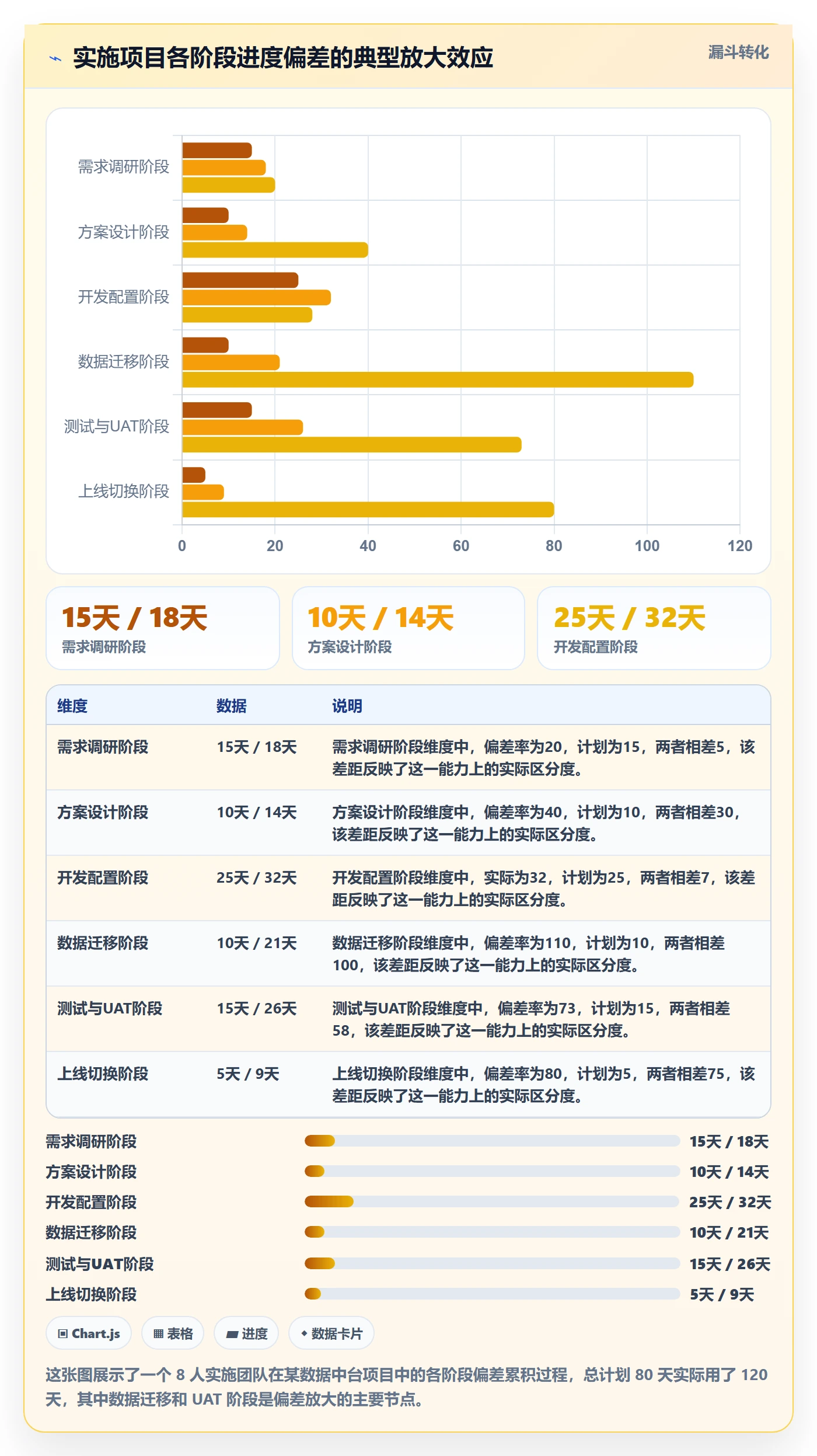 阶段进度实操方法:实施团队提升进度管理效率的风险控制方法与模板