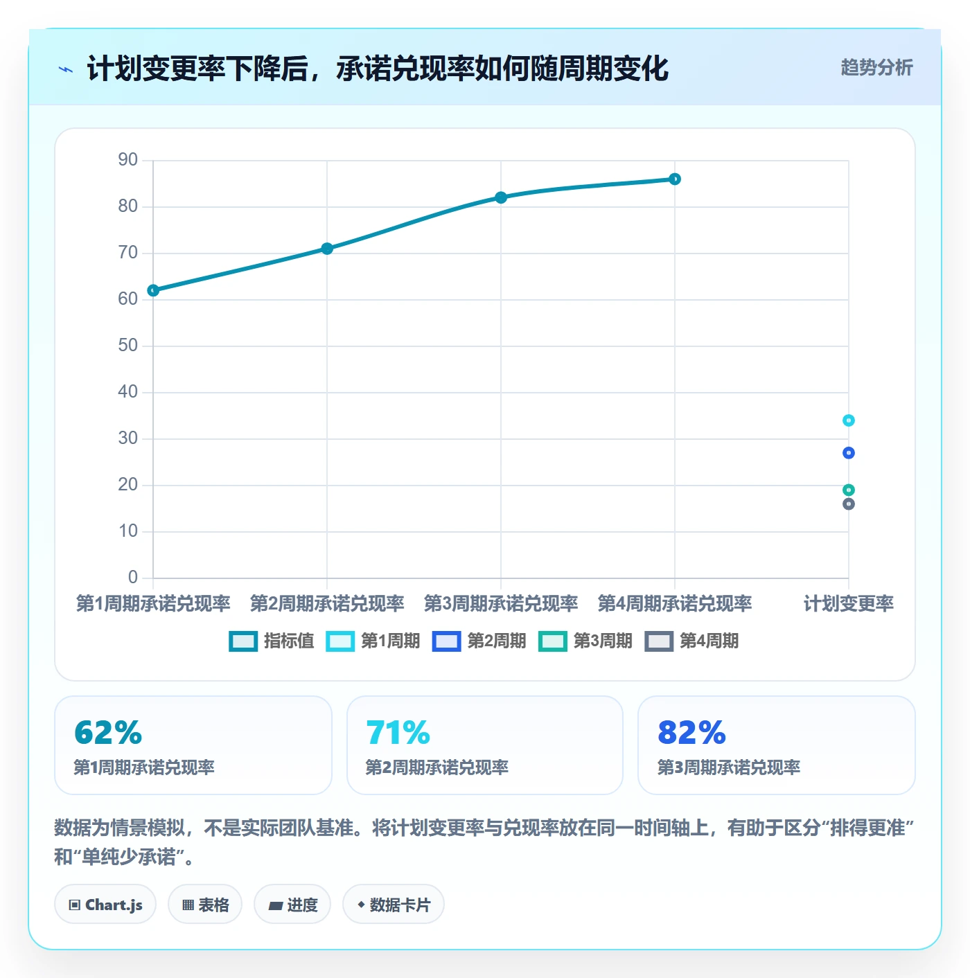 资源管理岗位教程:产品经理流程优化,避坑指南