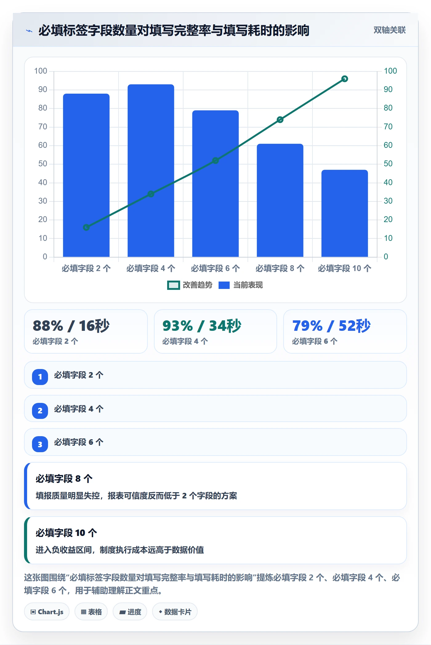 标签落地方案:PMO开展任务属性的制度设计案例解析
