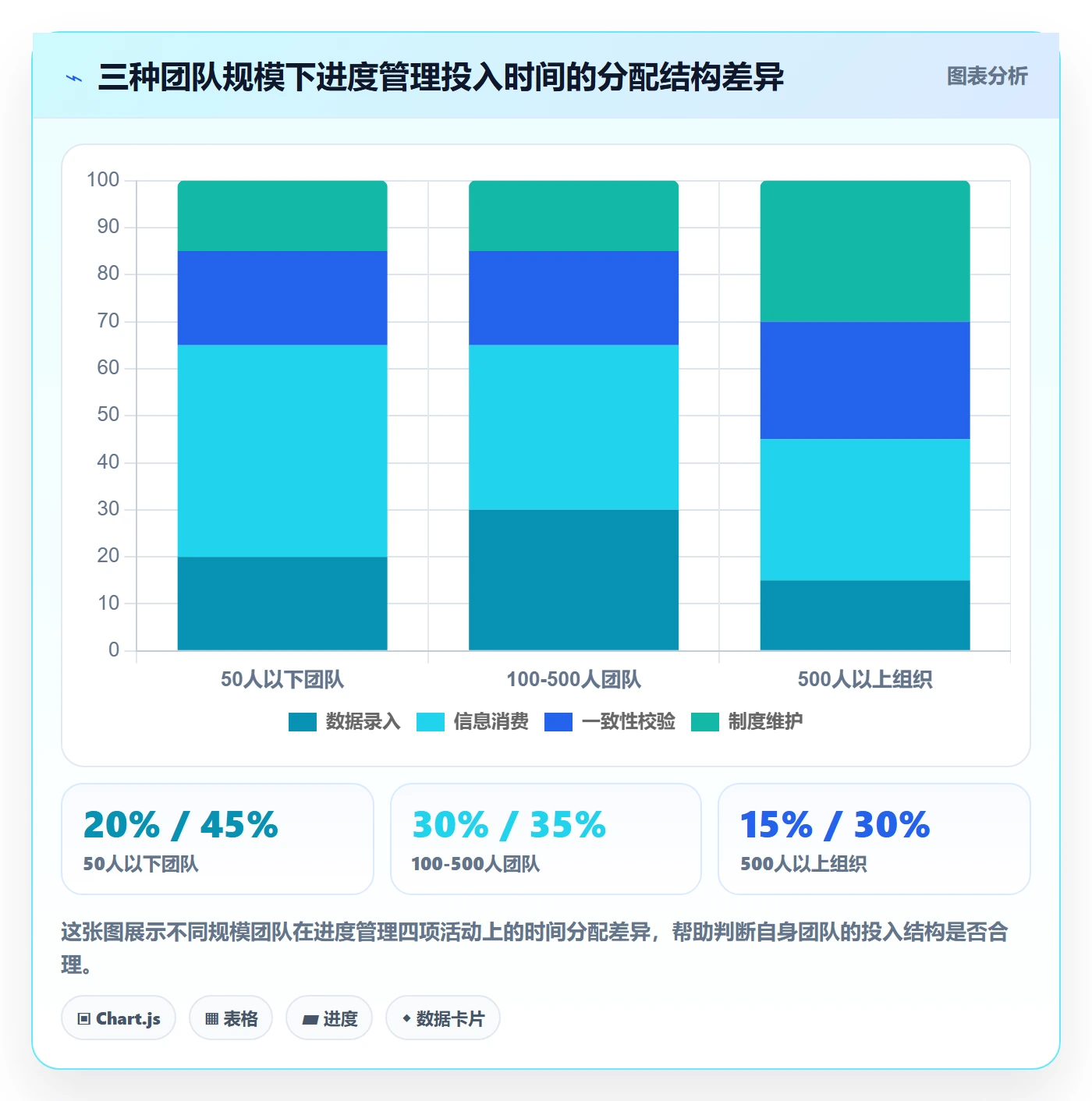进度管理进度更新教程:跨部门团队制度设计,避坑指南
