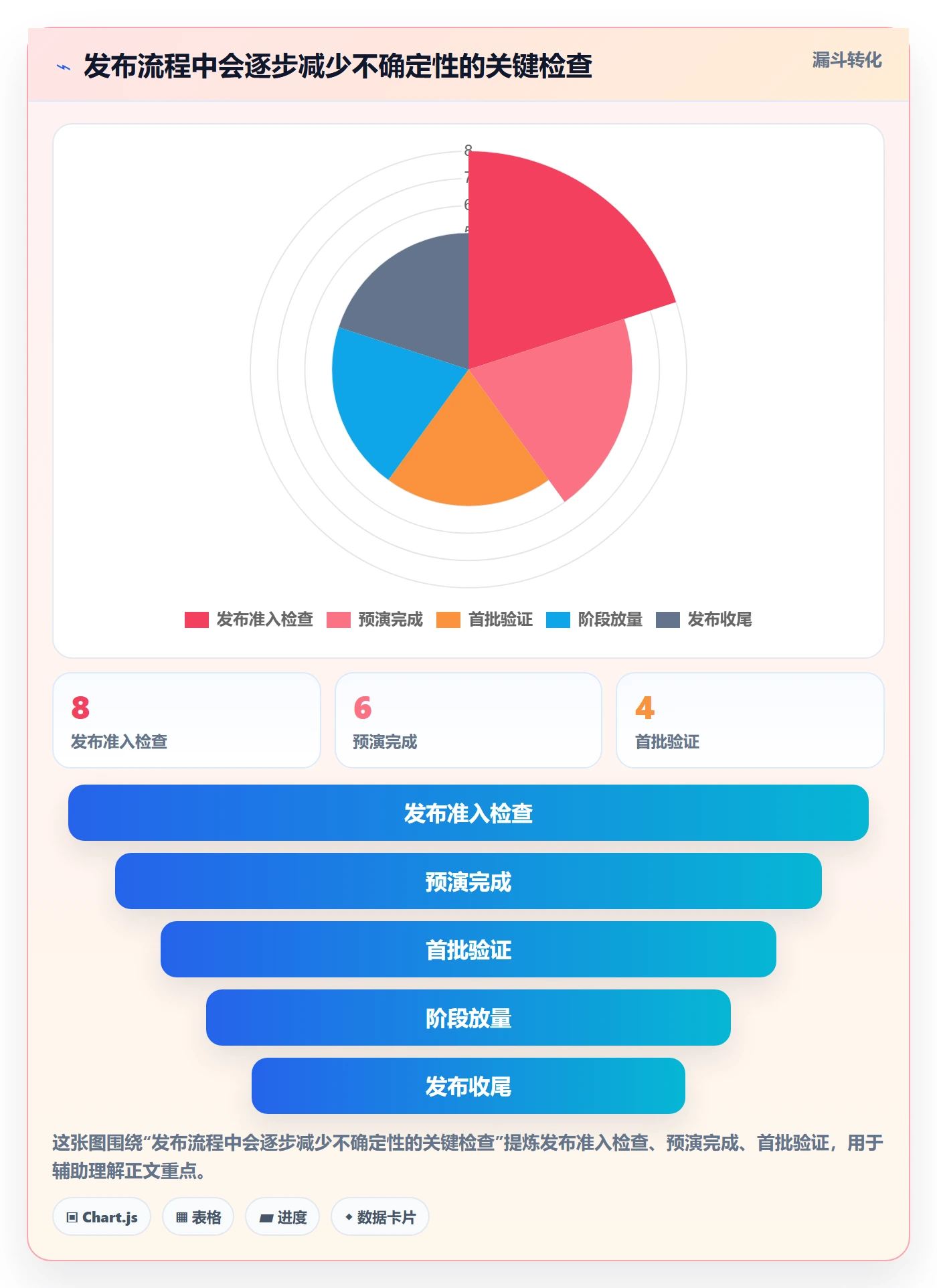 发布管理如何做好灰度发布？研发团队实操方法与操作步骤