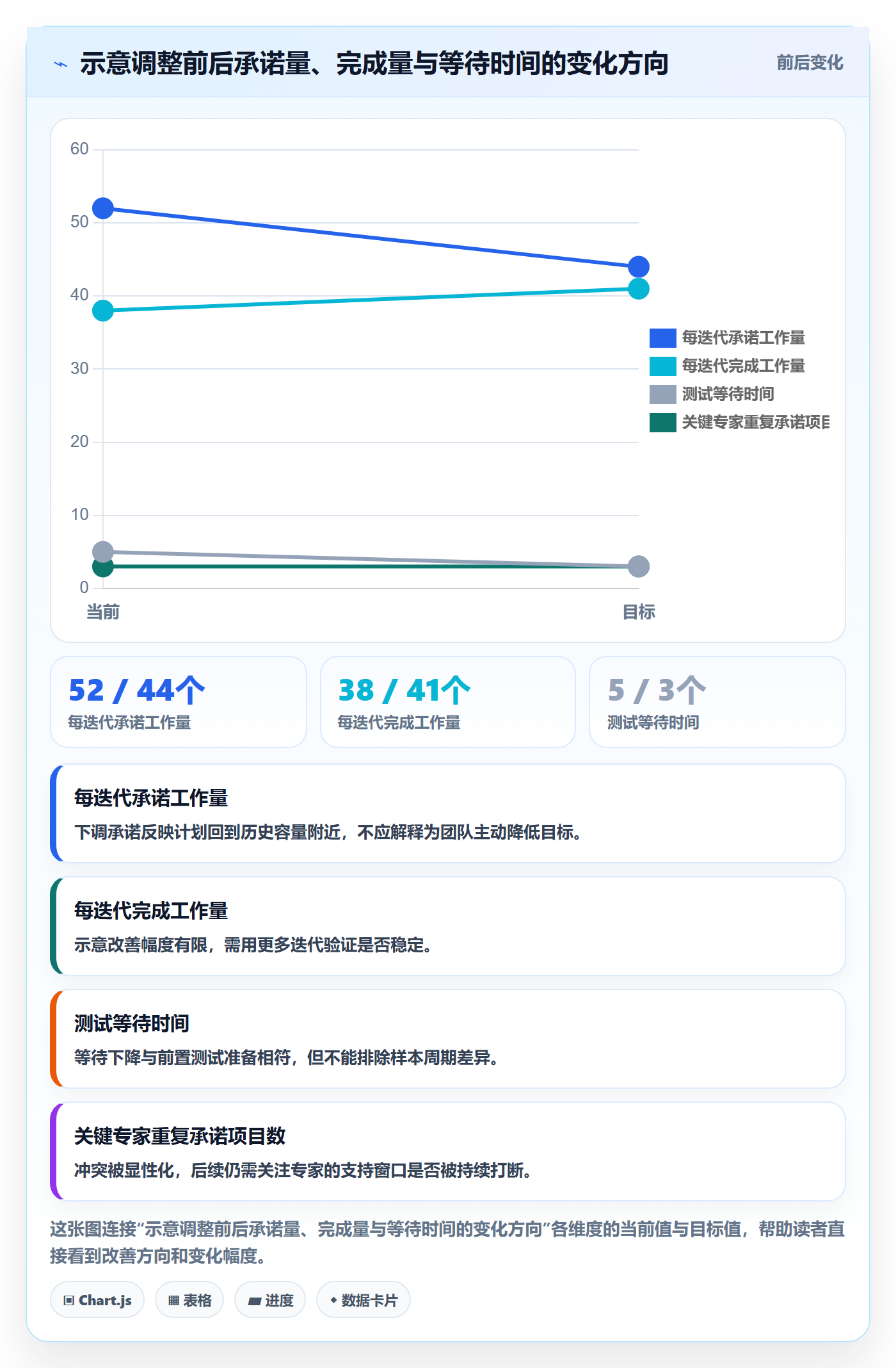 资源平衡管理方法大全：研发团队资源负载效率提升落地清单