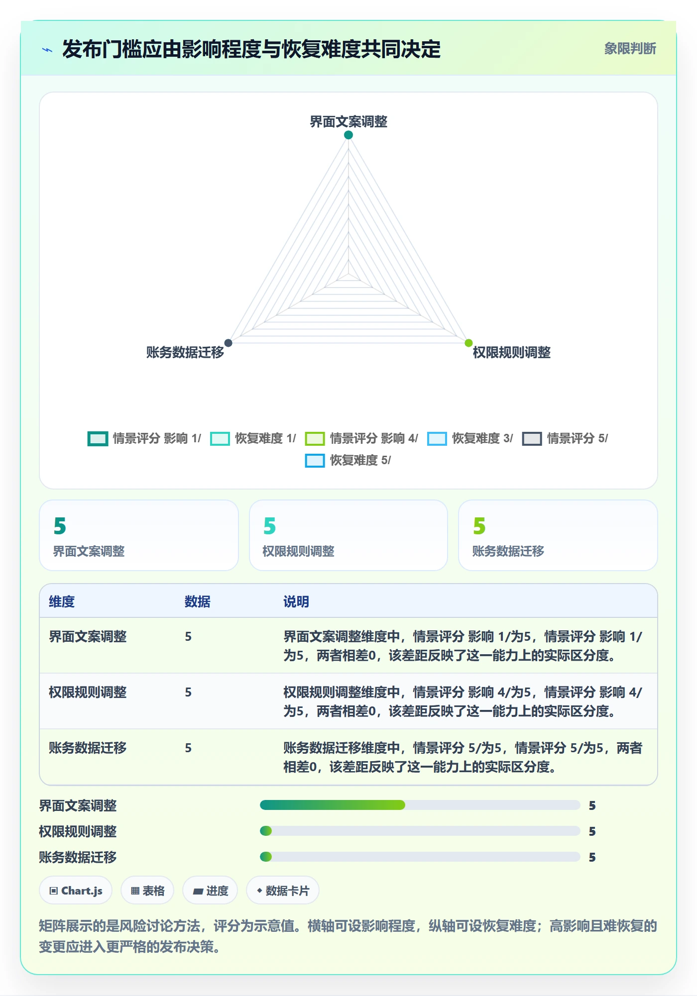 发布管理发布教程:产品经理效率提升,避坑指南