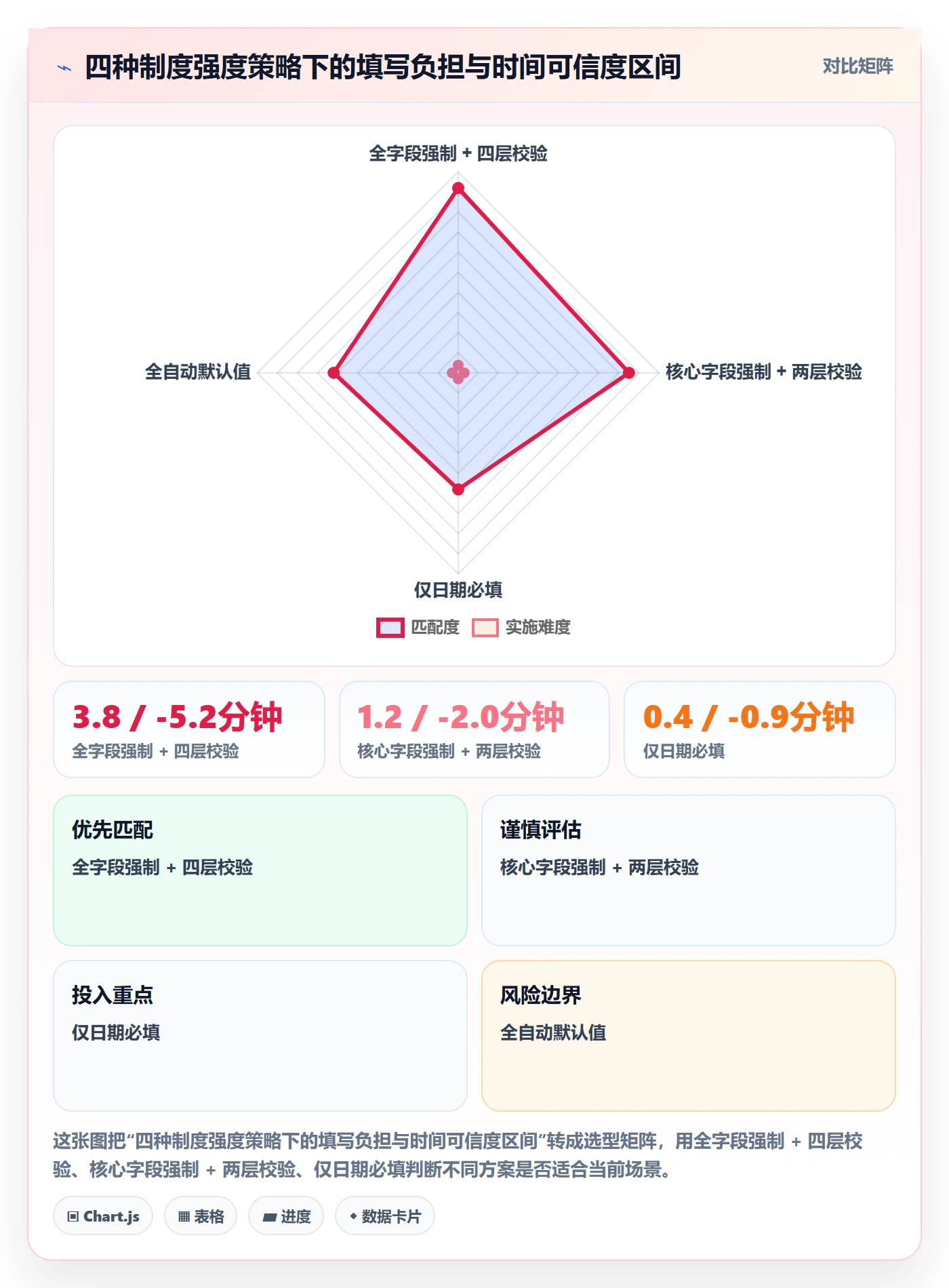 截止时间实操方法:项目成员提升任务属性效率的制度设计方法与模板