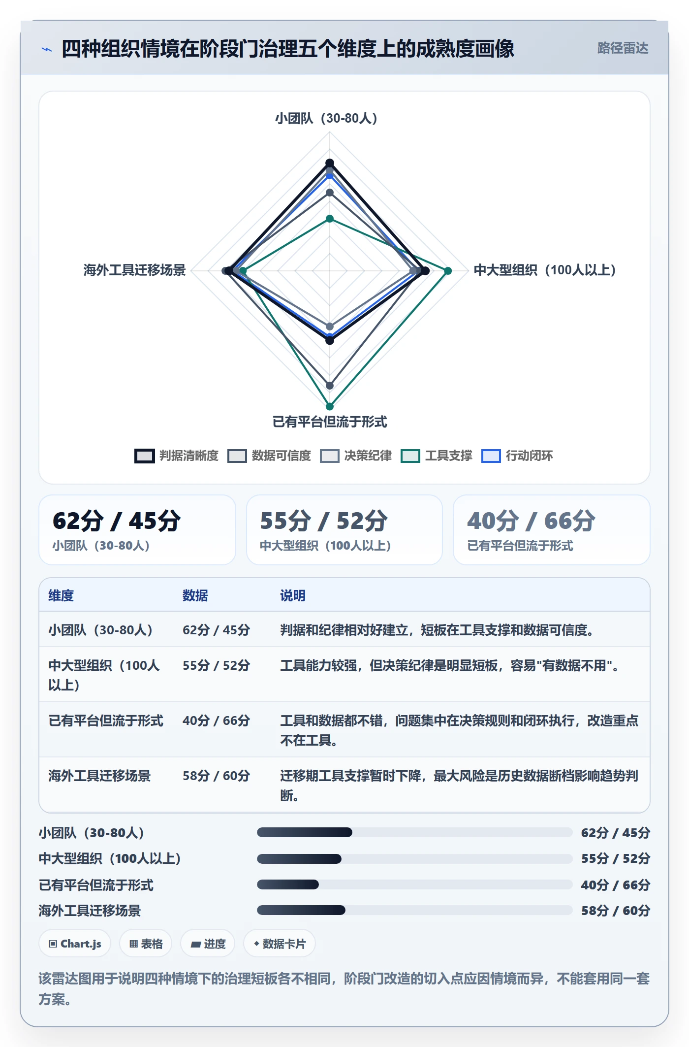 阶段门管理指南:项目负责人如何做好项目阶段,数据分析全流程