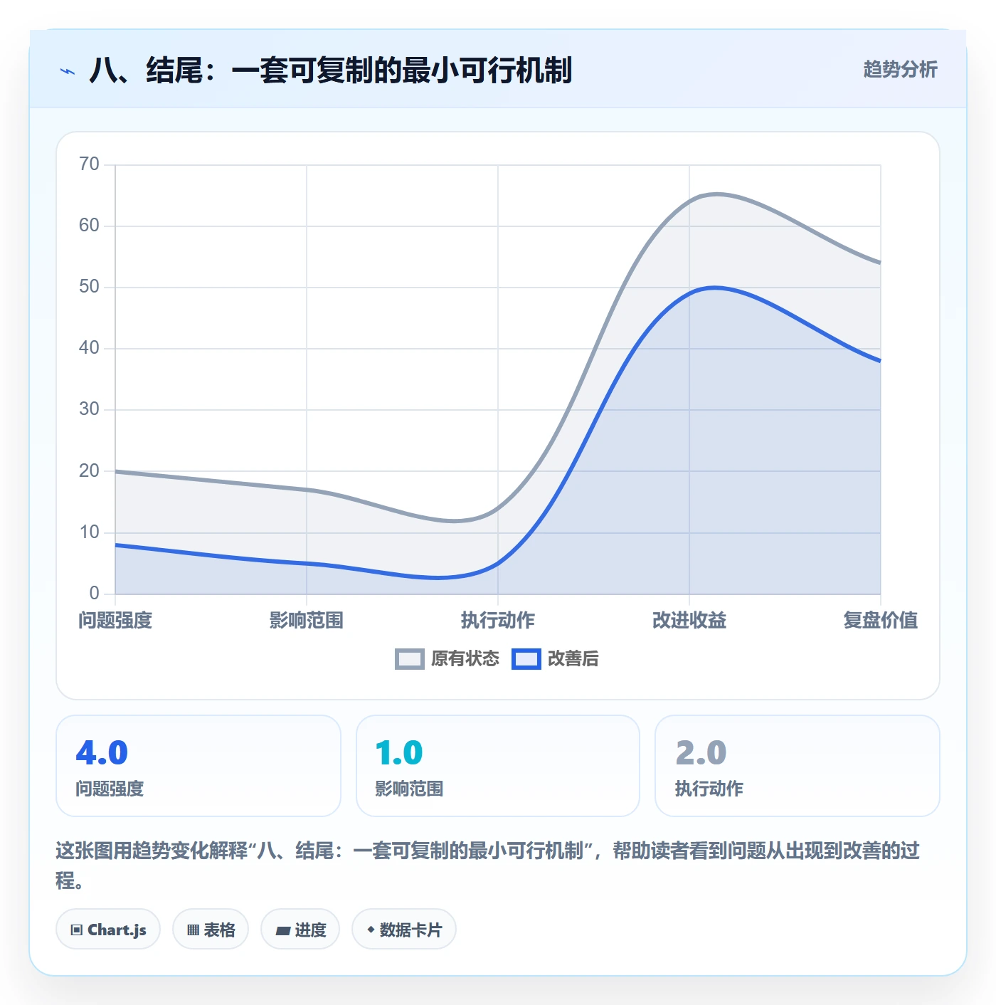 八、结尾:一套可复制的最小可行机制