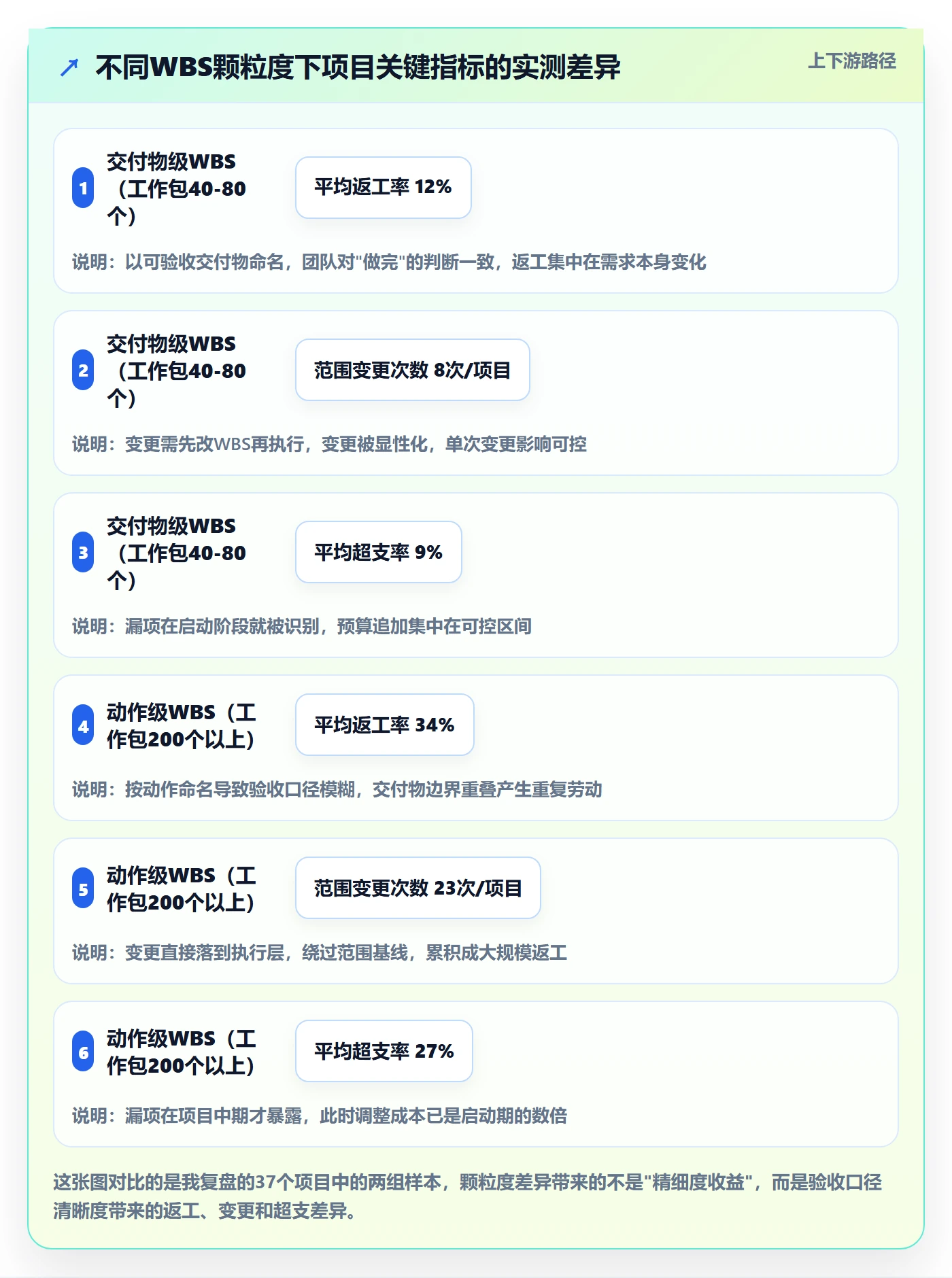 项目范围工作分解教程：企业管理者实操方法，避坑指南