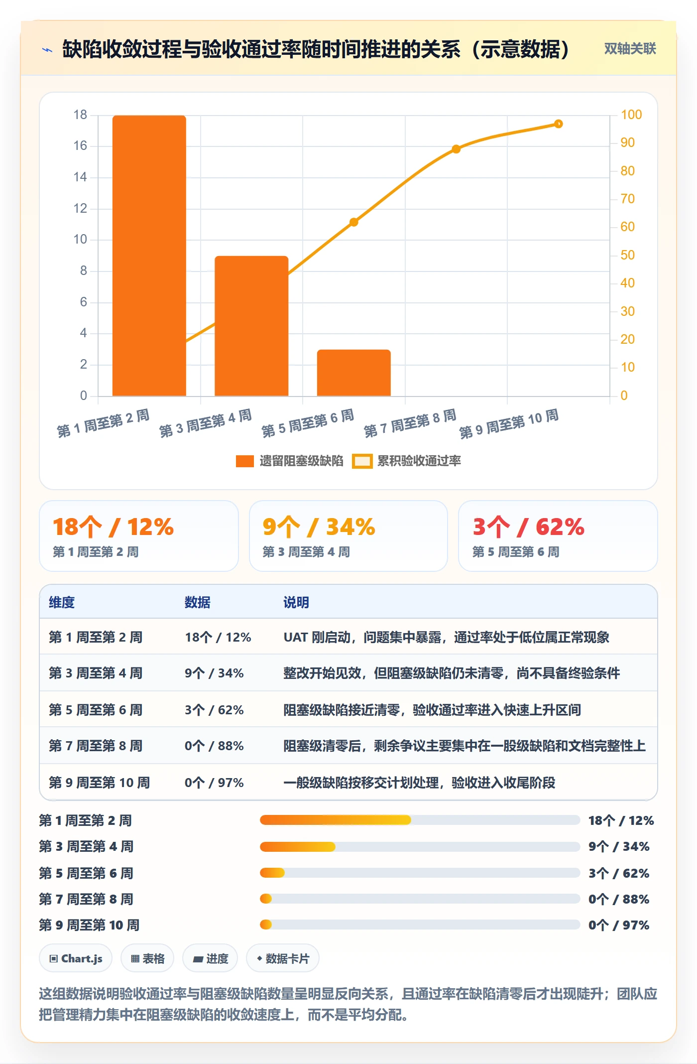 项目目标验收标准全流程：跨部门团队最佳实践与一文讲清
