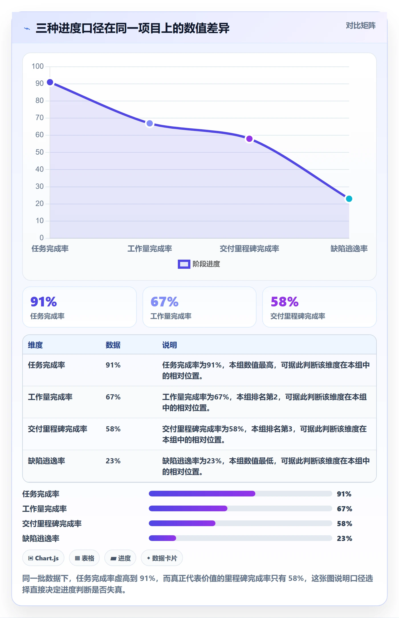 实际进度实操方法：项目成员提升进度管理效率的数据分析方法与模板