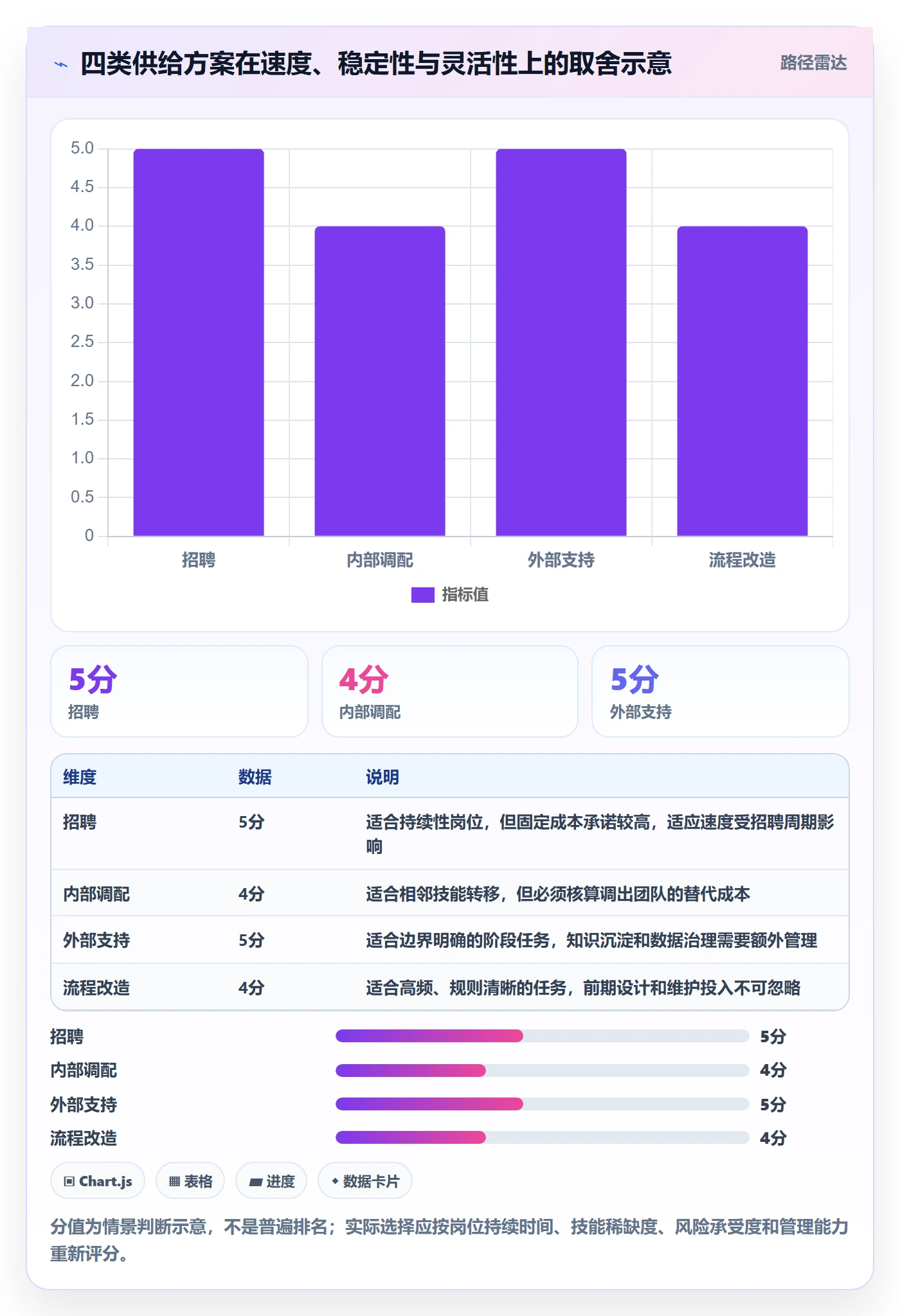 人力规划实操方法:跨部门团队提升人力资源计划效率的制度设计方法与模板