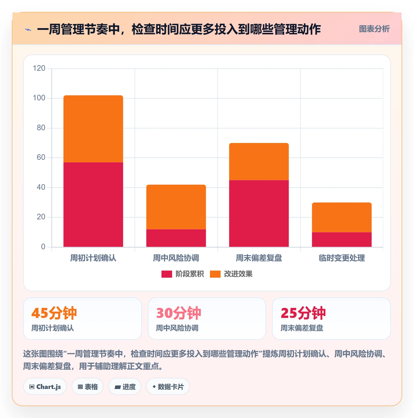 日历视图周视图教程:PMO入门指南,避坑指南
