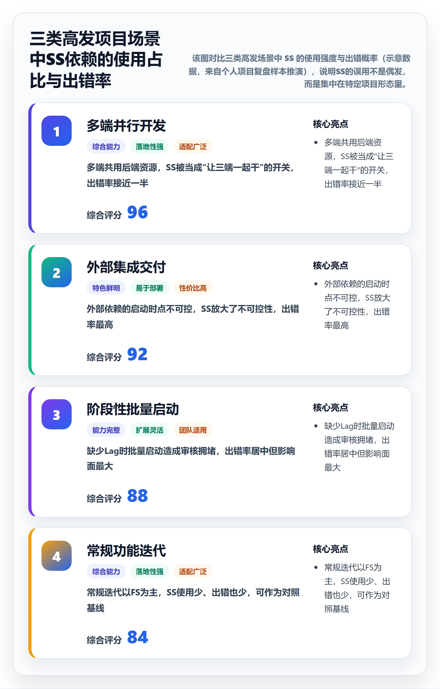 任务依赖SS全流程:项目经理流程优化与一文讲清