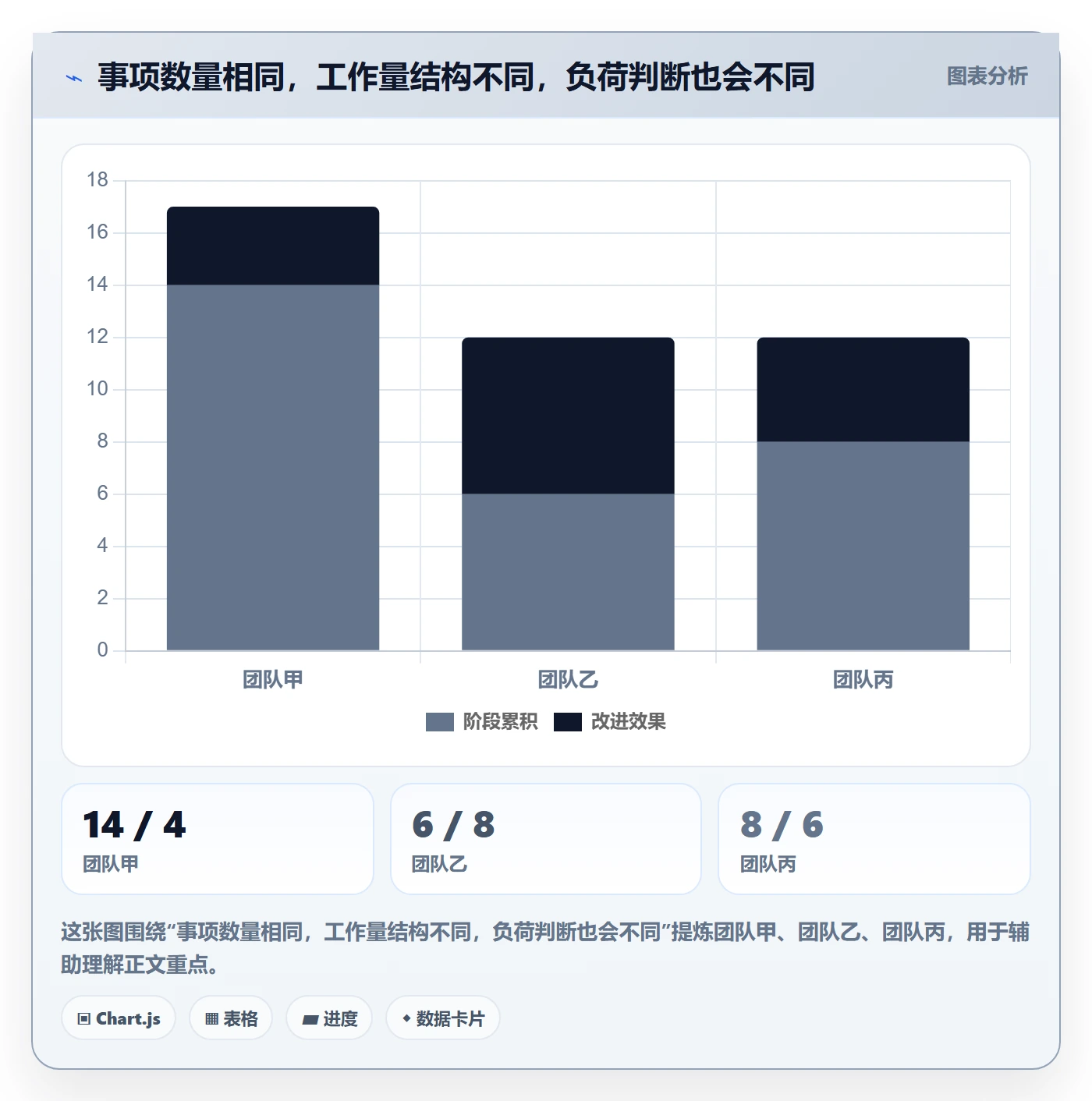 月视图实操方法：PMO提升日历视图效率的数据分析方法与模板