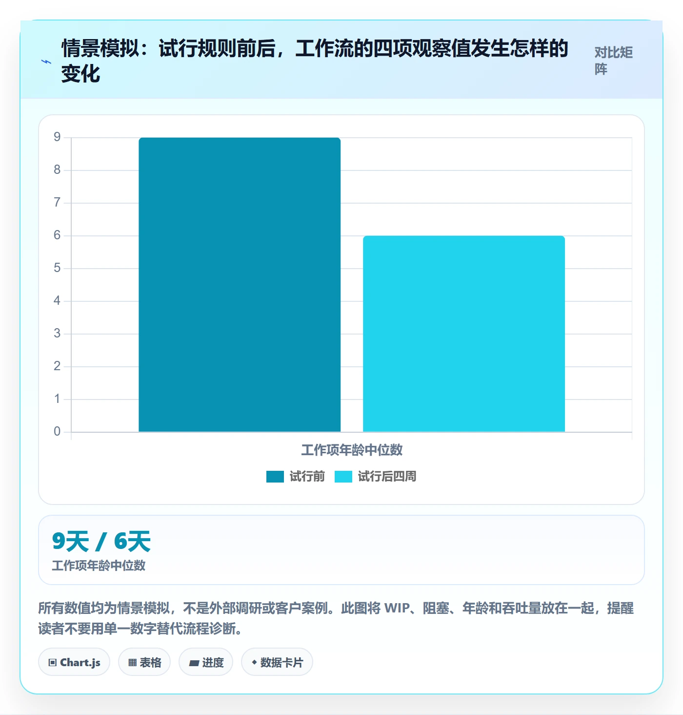 进行中最佳实践:产品经理看板入门指南,常见问题