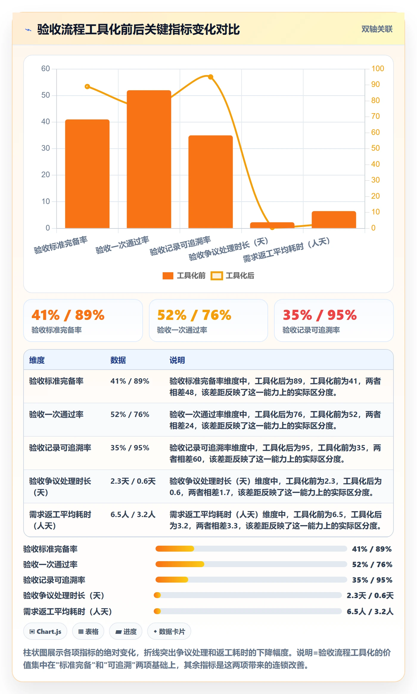 任务验收验收标准全流程：产品经理流程优化与一文讲清