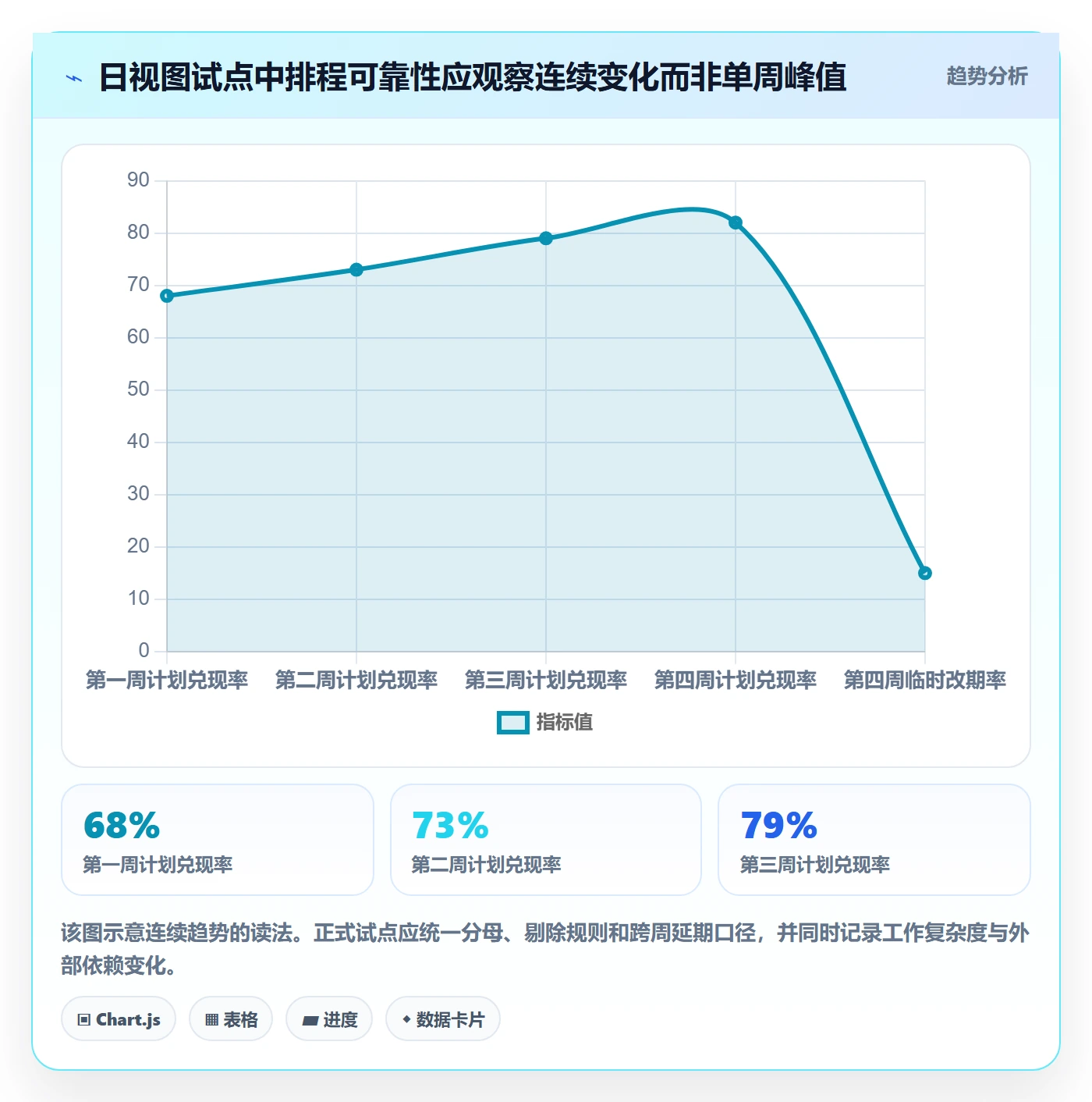 日视图最佳实践:实施团队日历视图流程优化,常见问题
