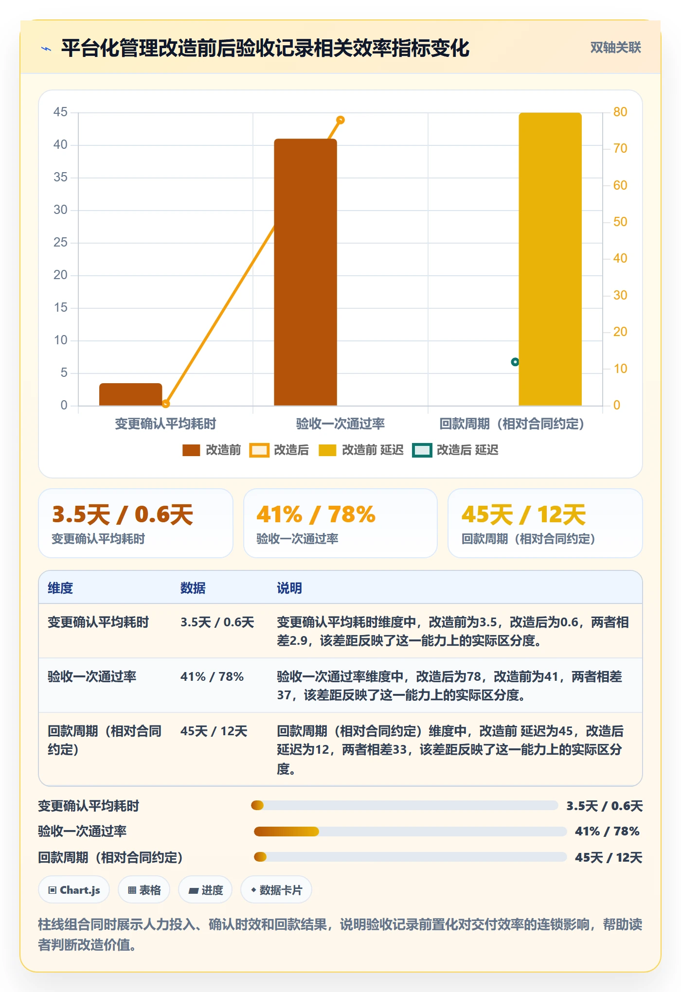 任务验收如何做好验收记录?实施团队实操方法与操作步骤