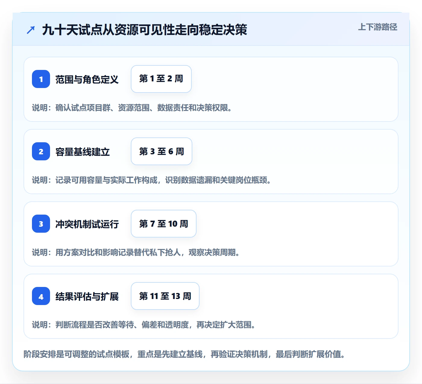 资源管理资源分配全流程:PMO效率提升与一文讲清