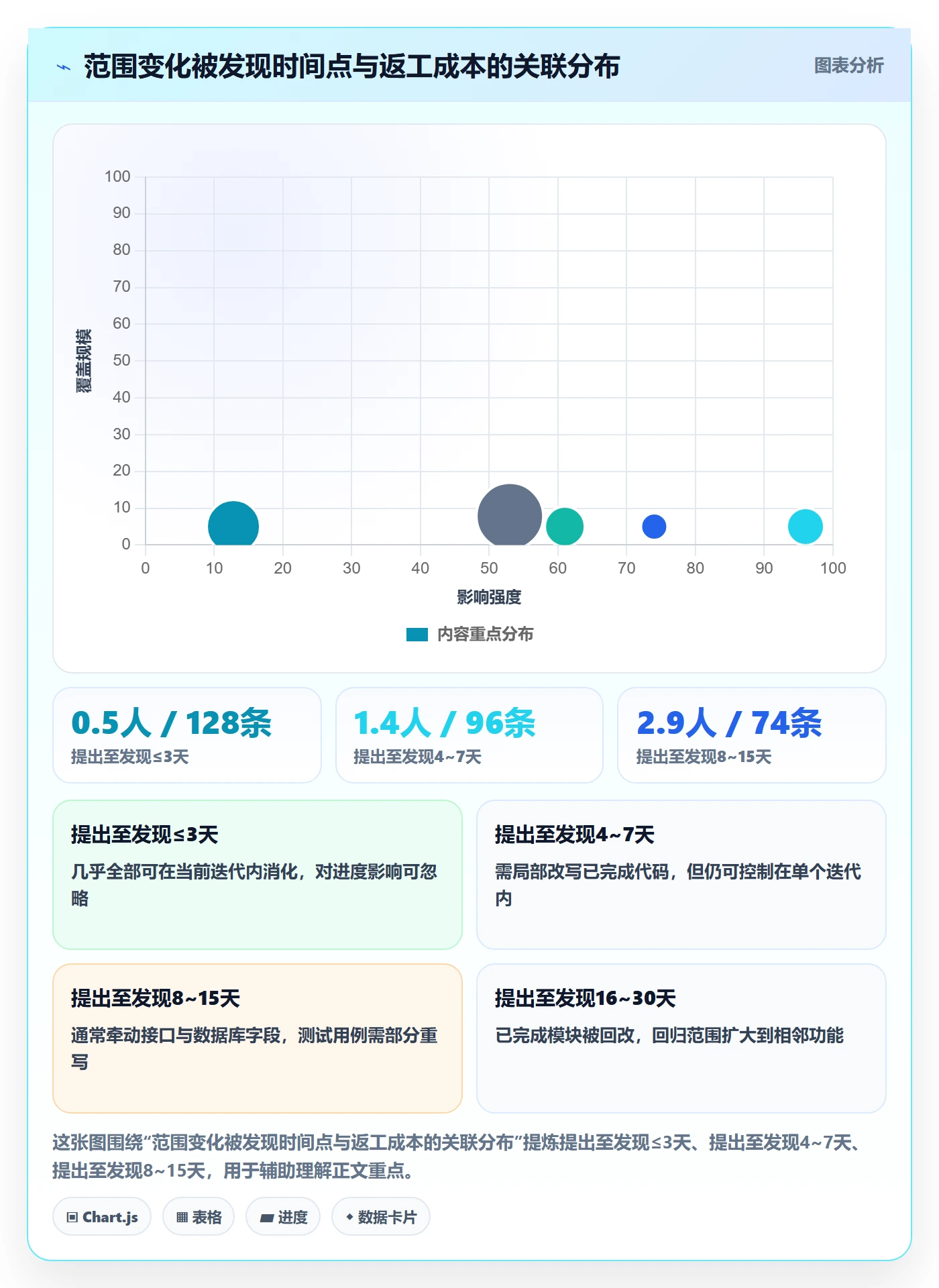 范围实操方法:实施团队提升项目范围效率的流程优化方法与模板