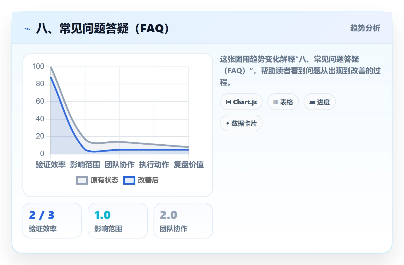 八、常见问题答疑（FAQ）