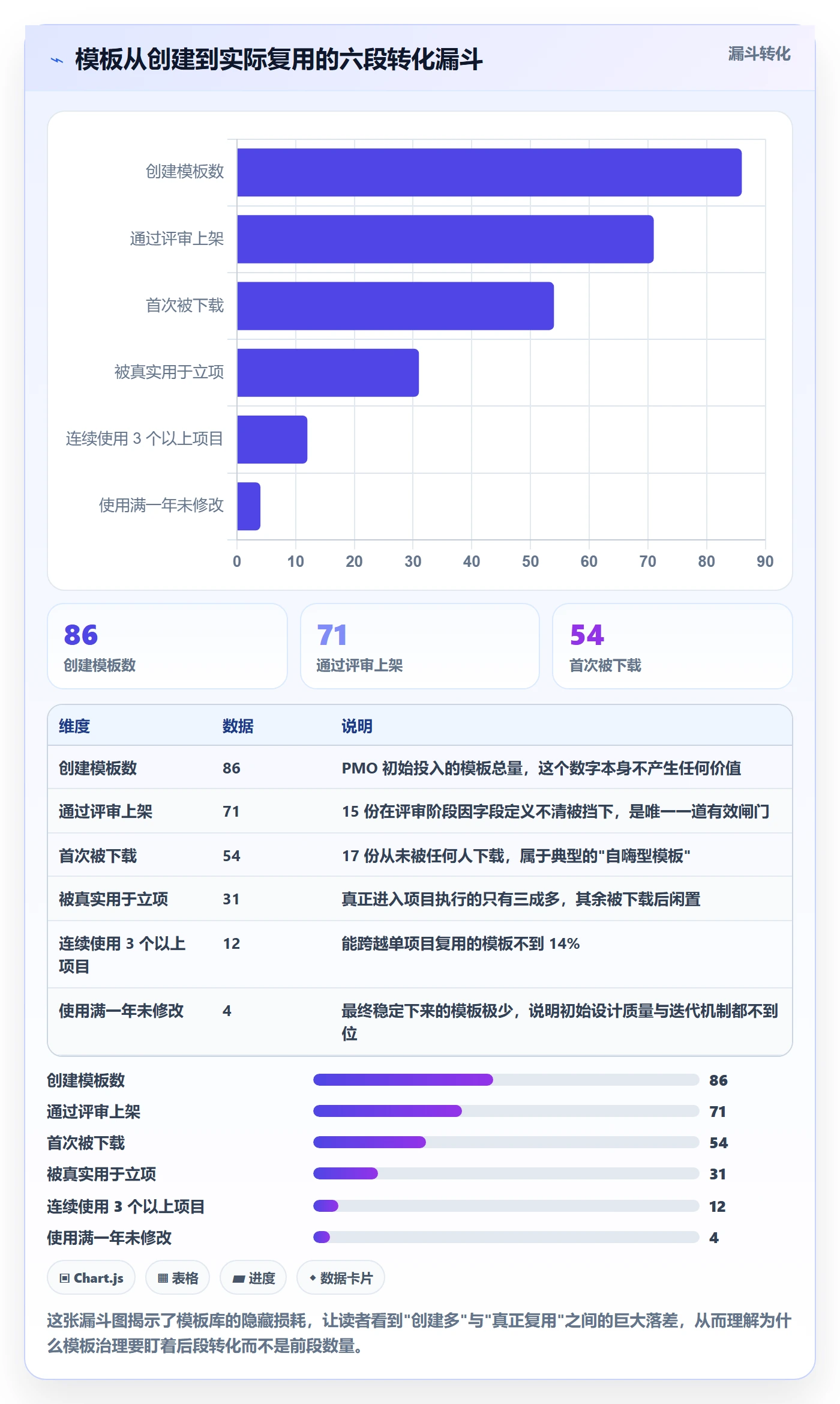 模板复用管理方法大全:PMO项目模板最佳实践落地清单