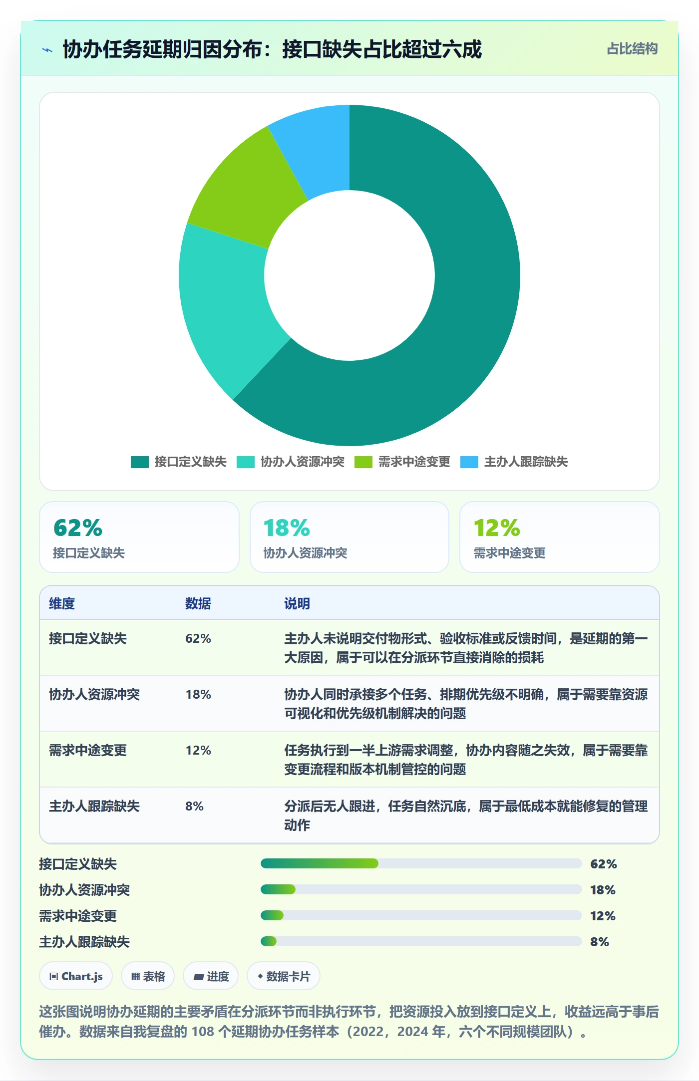 协办管理指南：产品经理如何做好任务分派，流程优化全流程