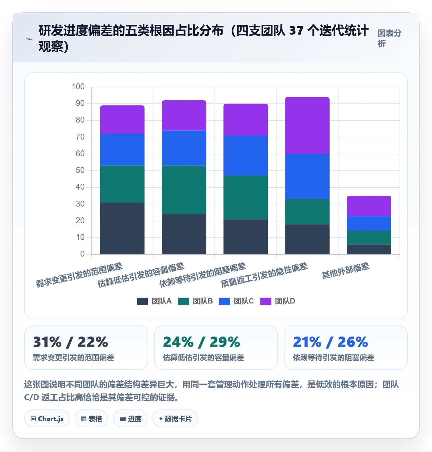 进度偏差管理方法大全:研发团队进度管理实操方法落地清单