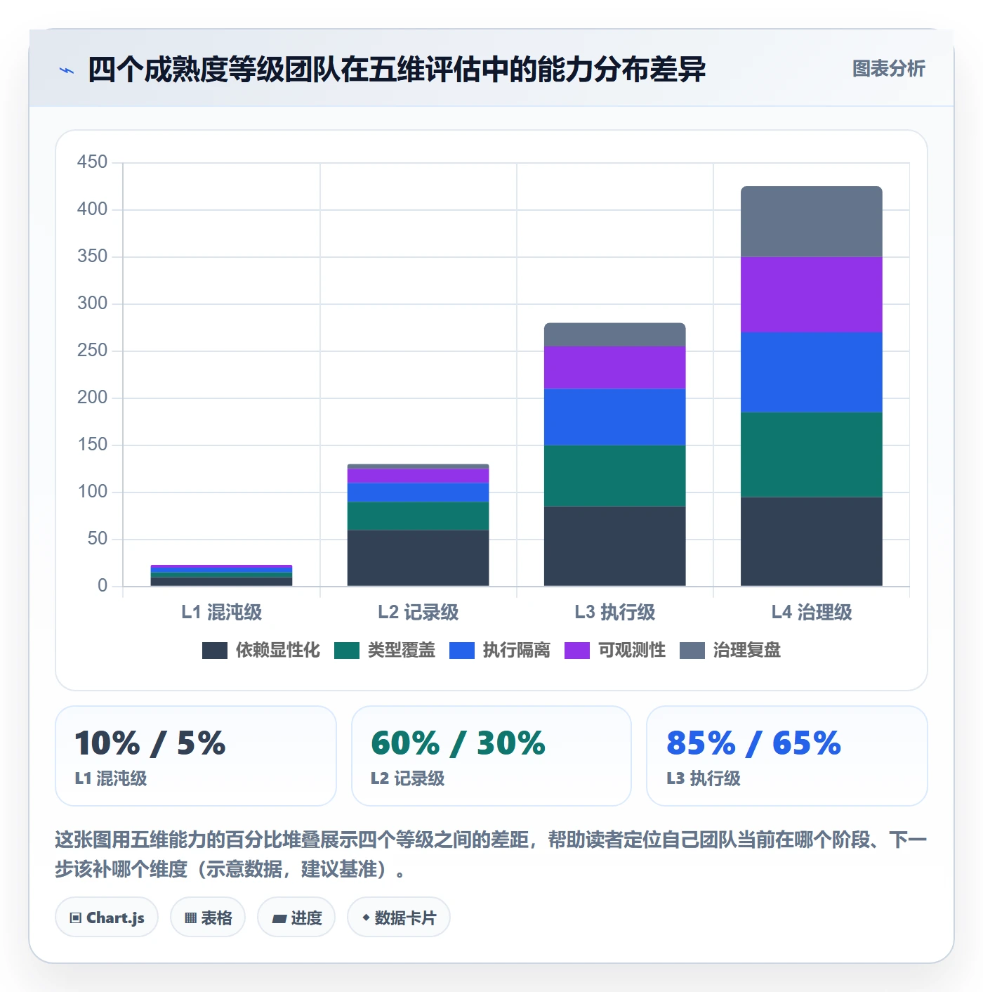任务依赖FF全流程:研发团队入门指南与一文讲清