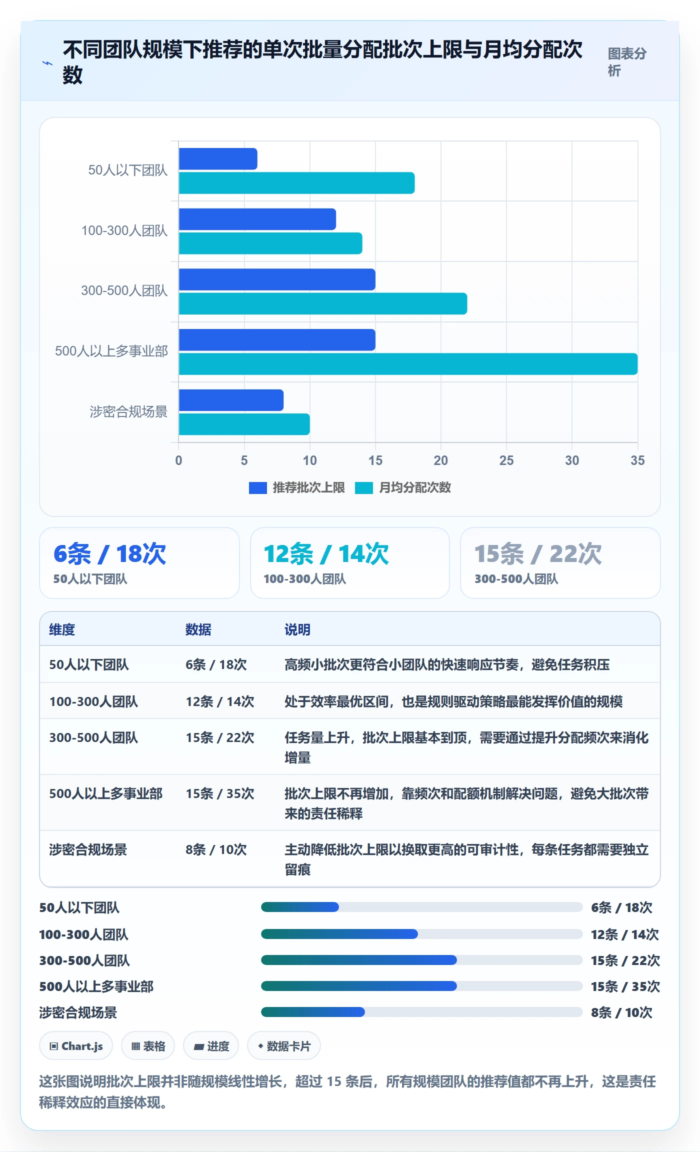 批量分配管理指南:跨部门团队如何做好任务分派,协同管理全流程