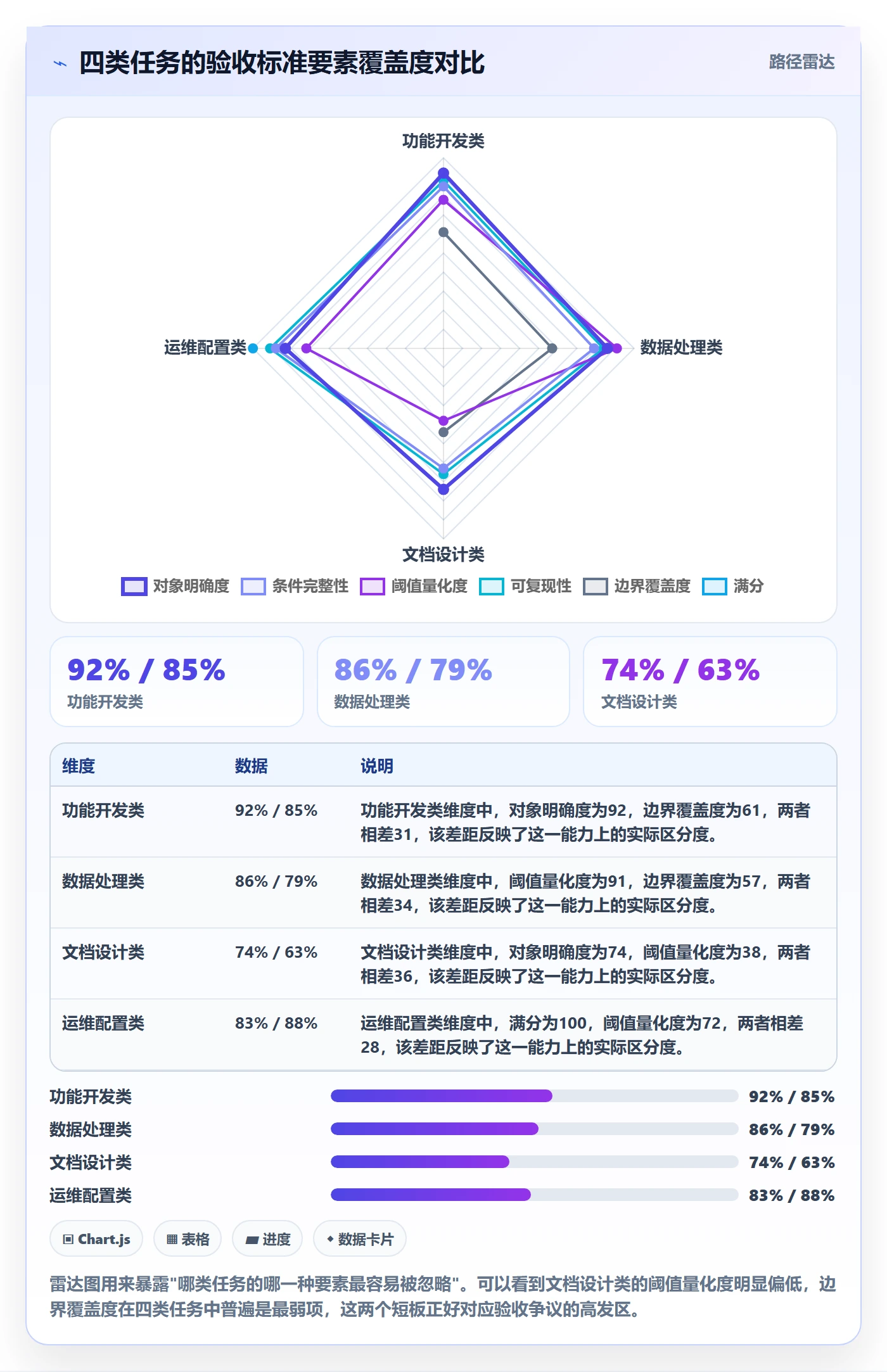 任务验收验收标准教程:项目成员实操方法,避坑指南