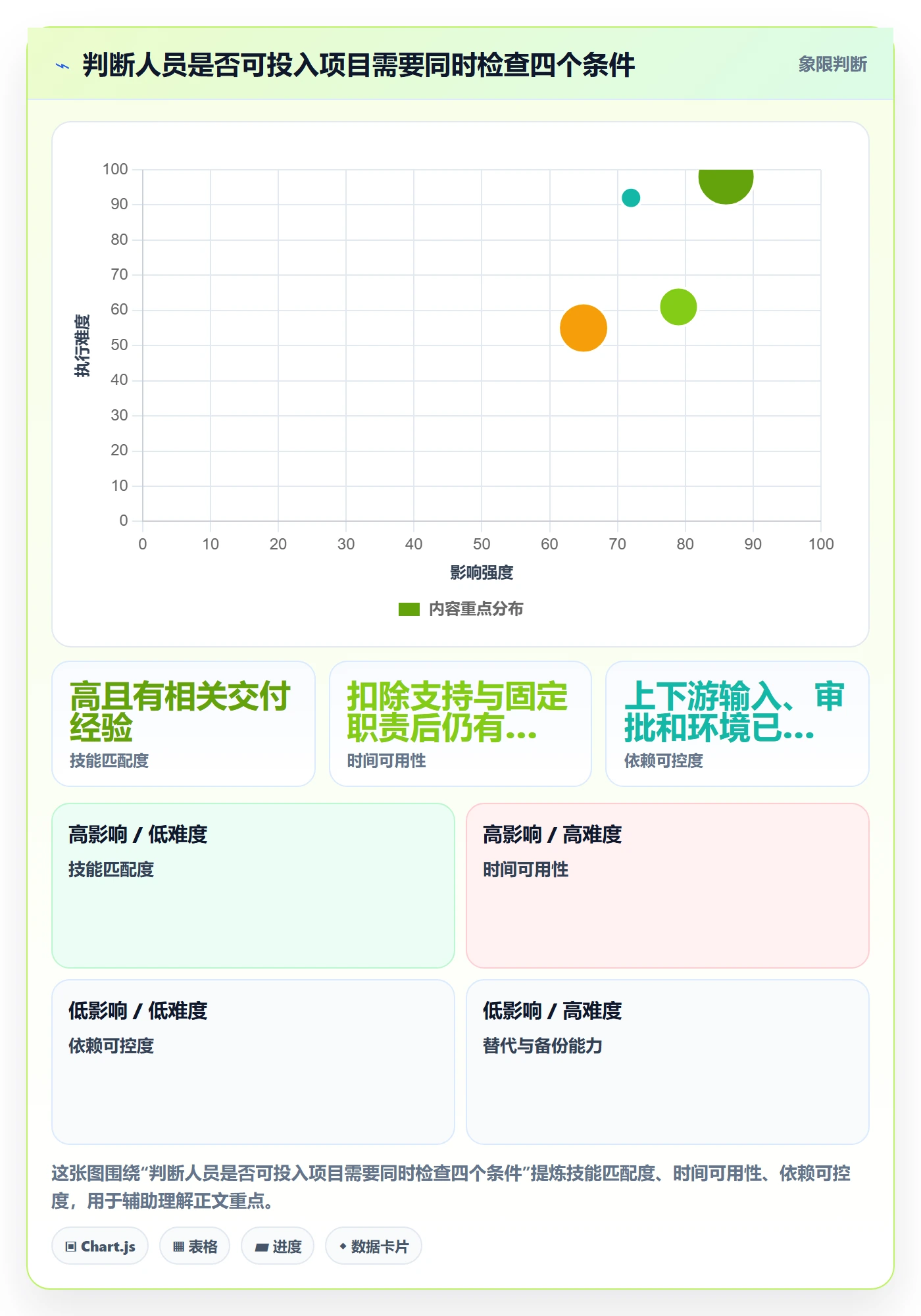 资源管理如何做好技能？跨部门团队入门指南与操作步骤