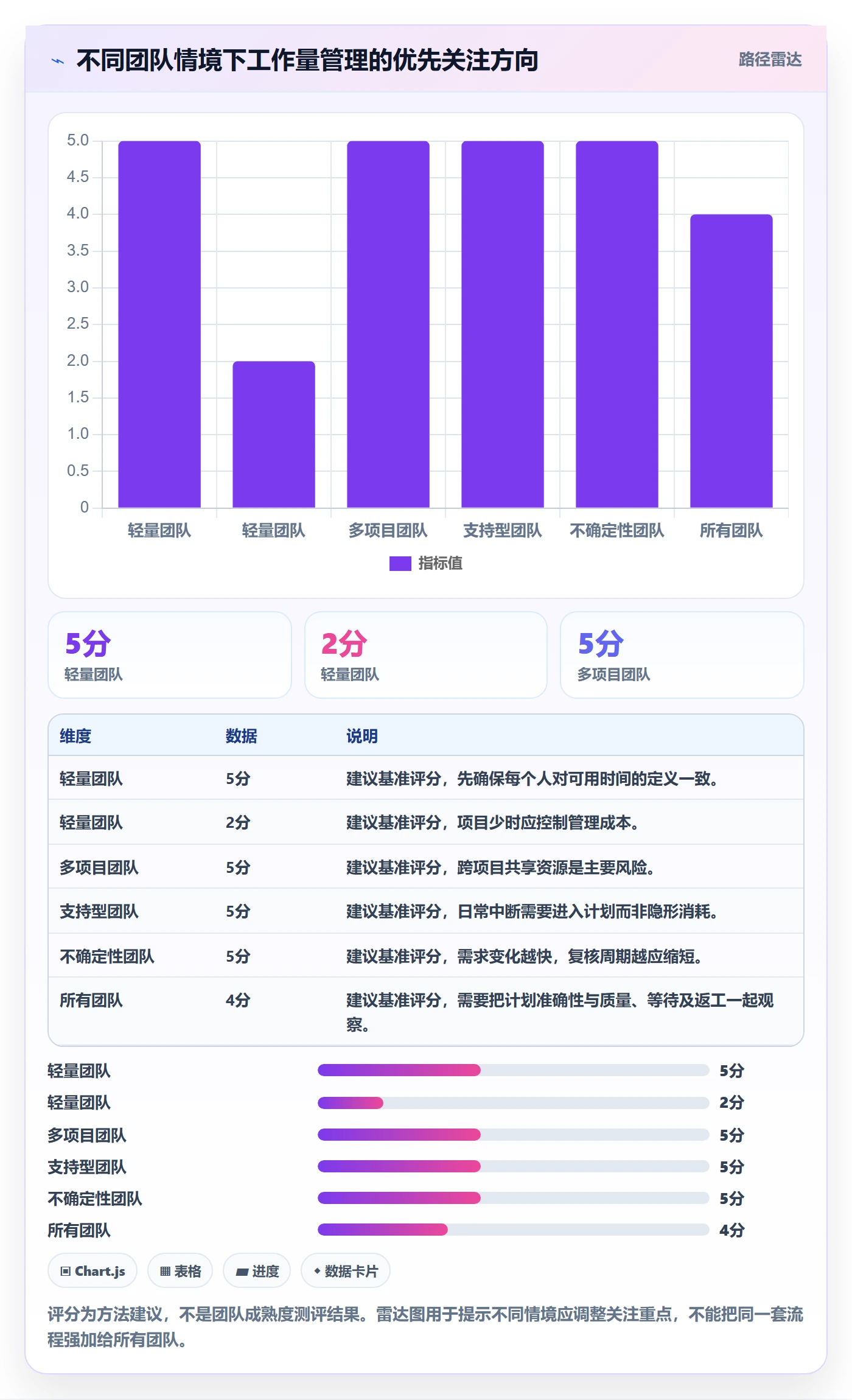 工作量管理指南:跨部门团队如何做好人力资源计划,协同管理全流程