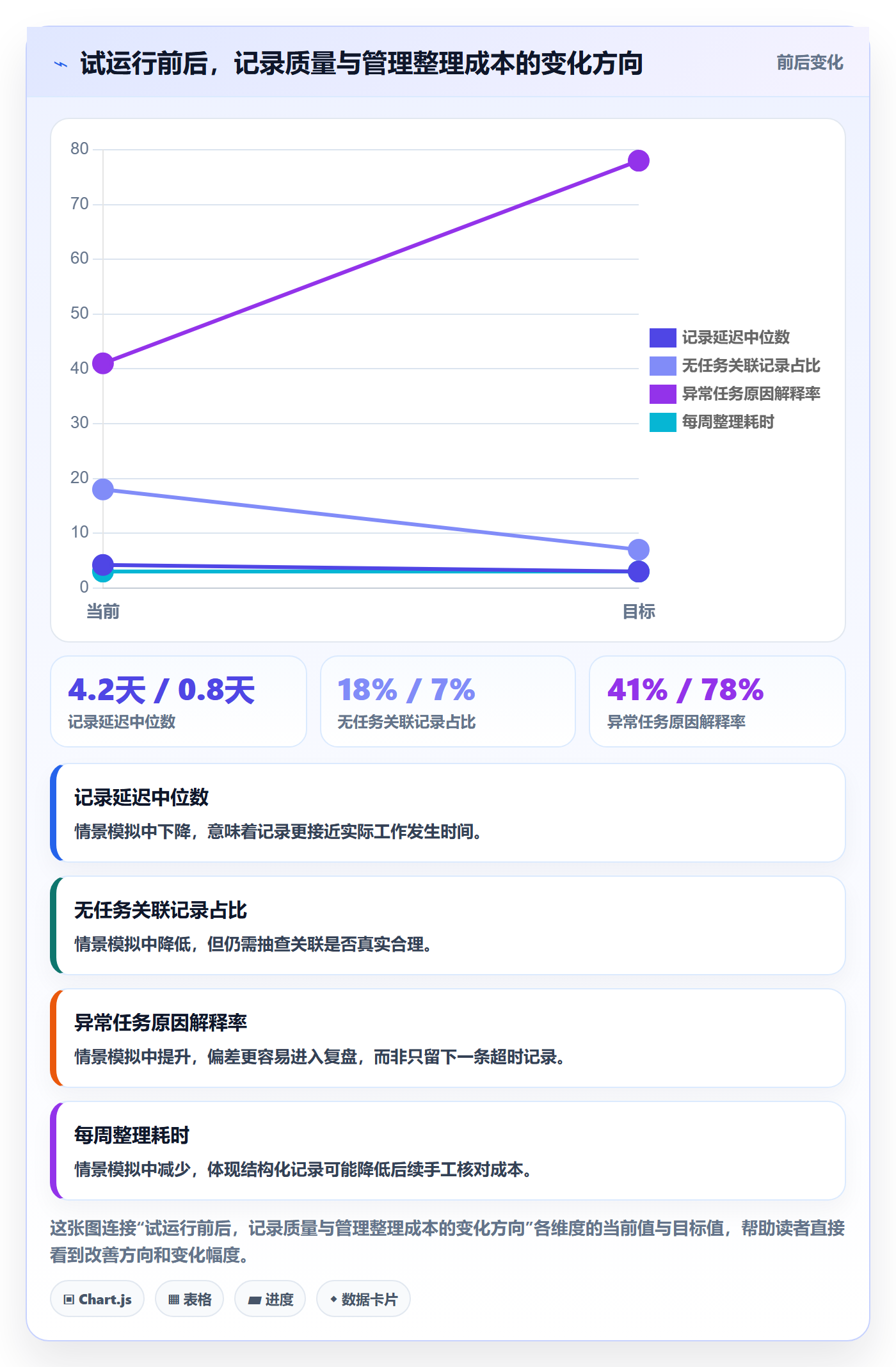实际工时实操方法:项目负责人提升工时管理效率的落地方案方法与模板