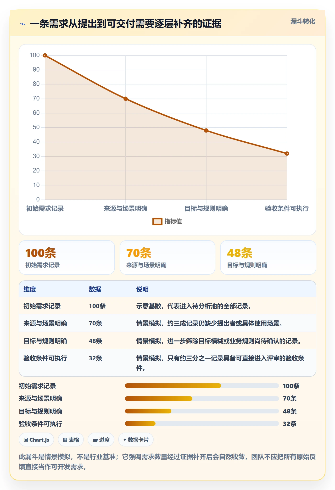 需求管理如何做好需求分析？实施团队协同管理与操作步骤