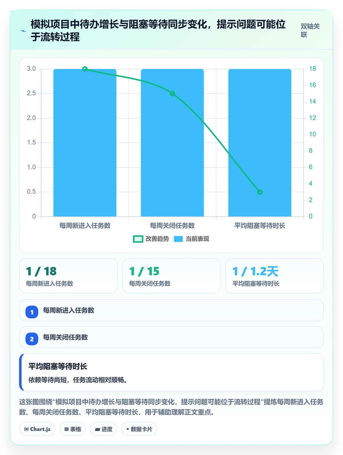 待处理管理指南:项目负责人如何做好看板,效率提升全流程