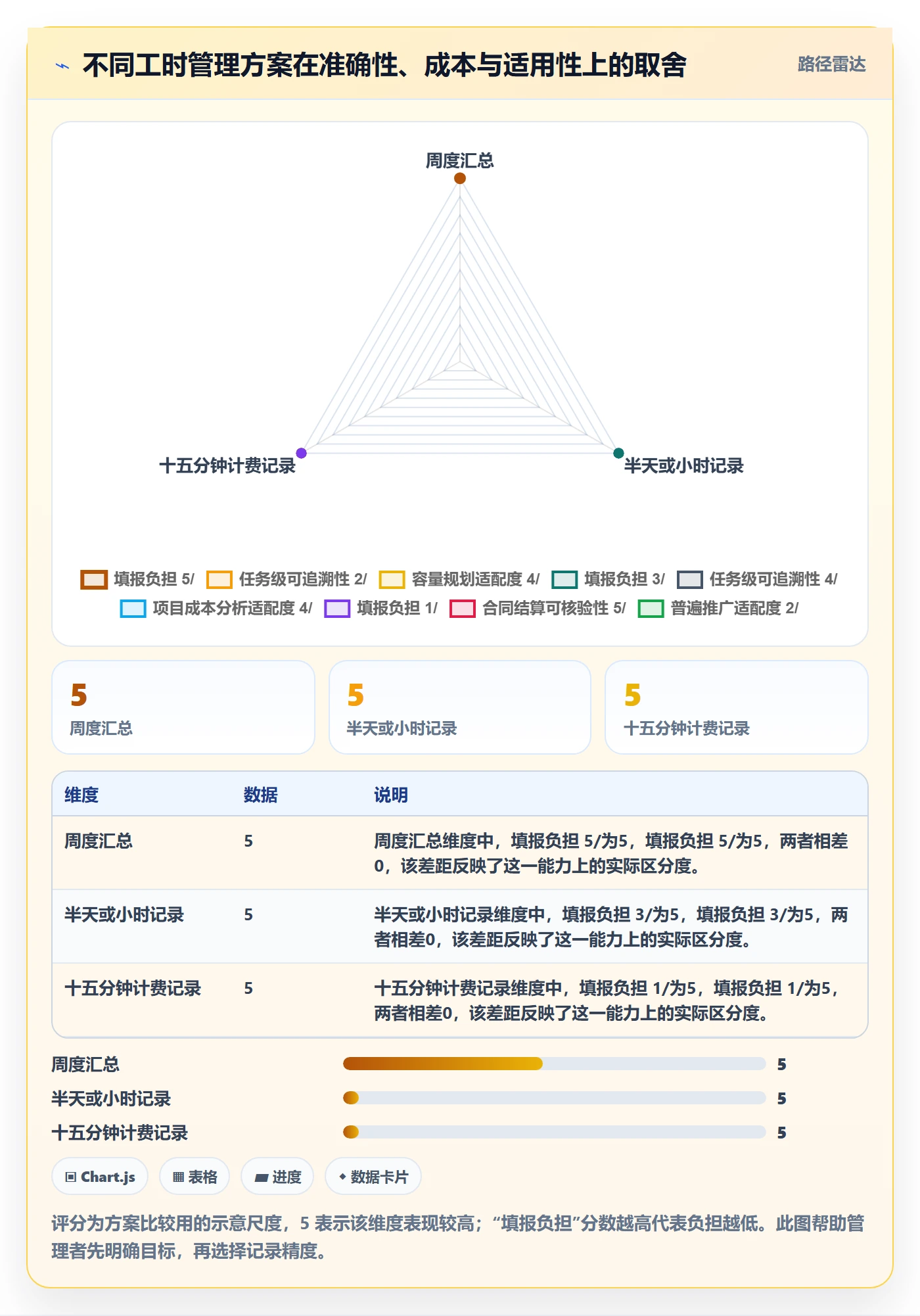填报工时管理指南:企业管理者如何做好工时管理,制度设计全流程
