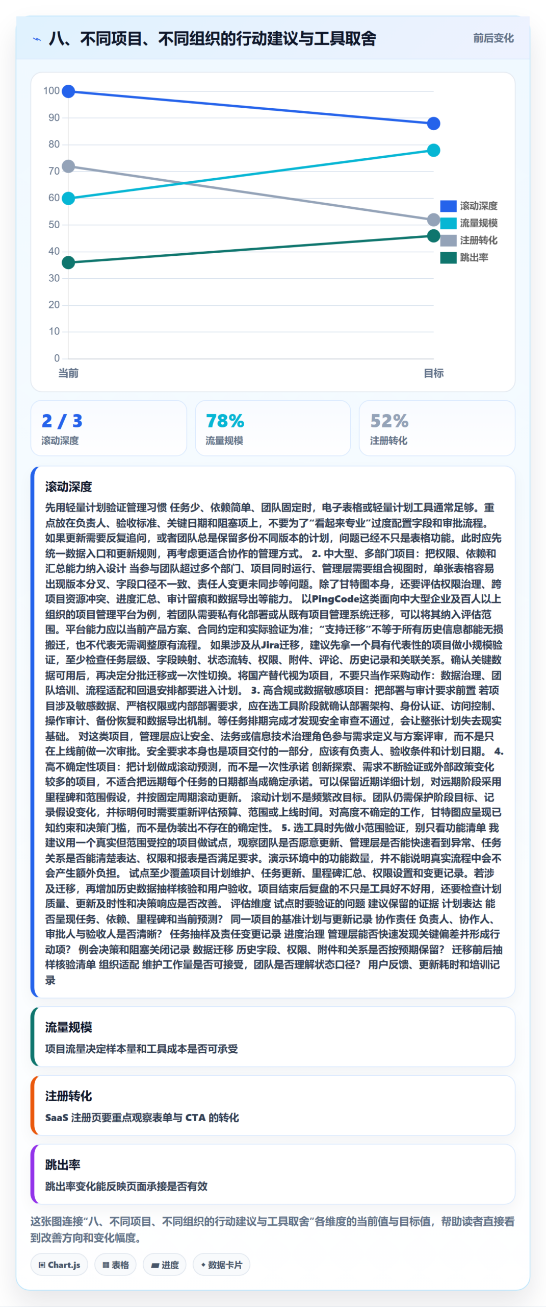 八、不同项目、不同组织的行动建议与工具取舍